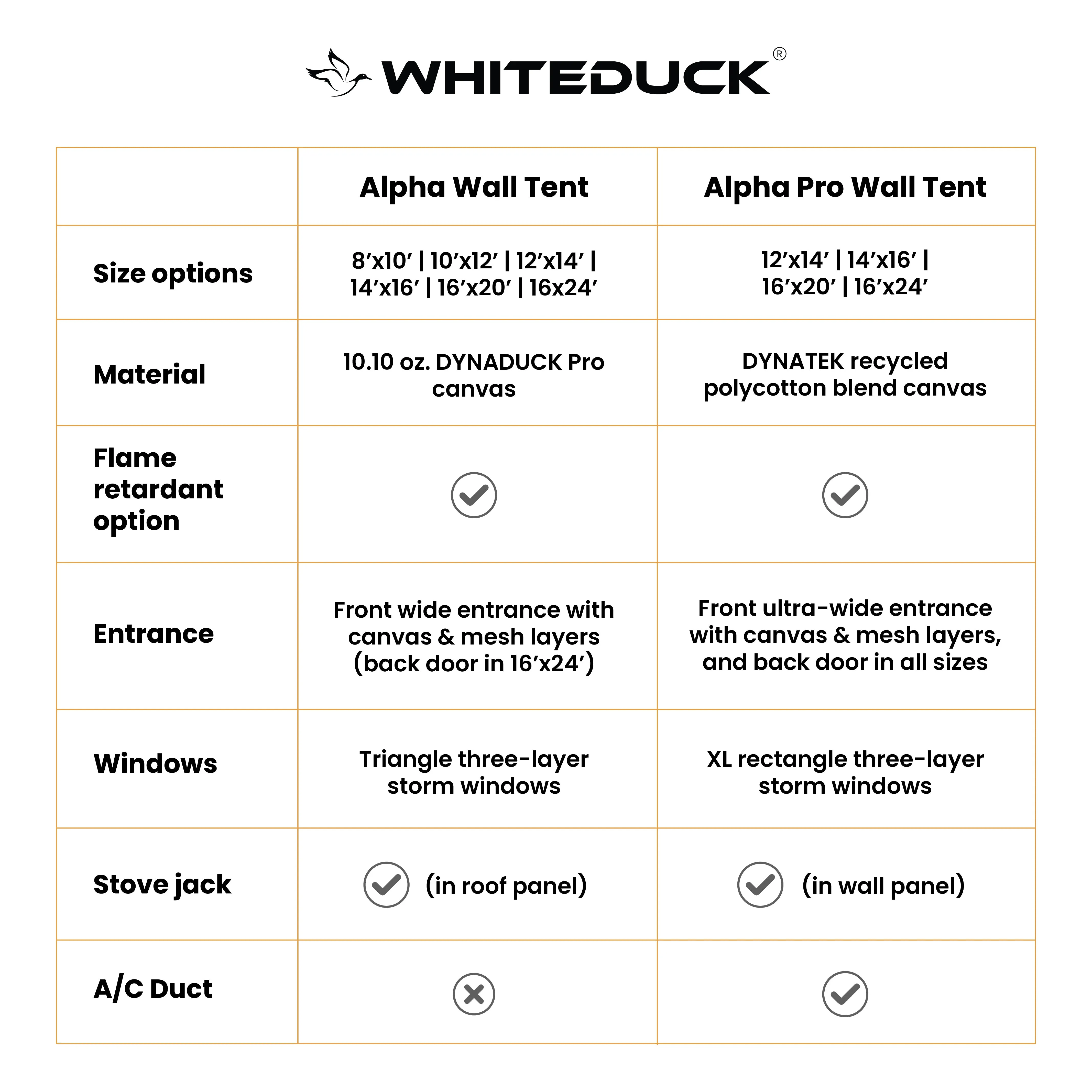 16'x20' Alpha Pro Wall Tent