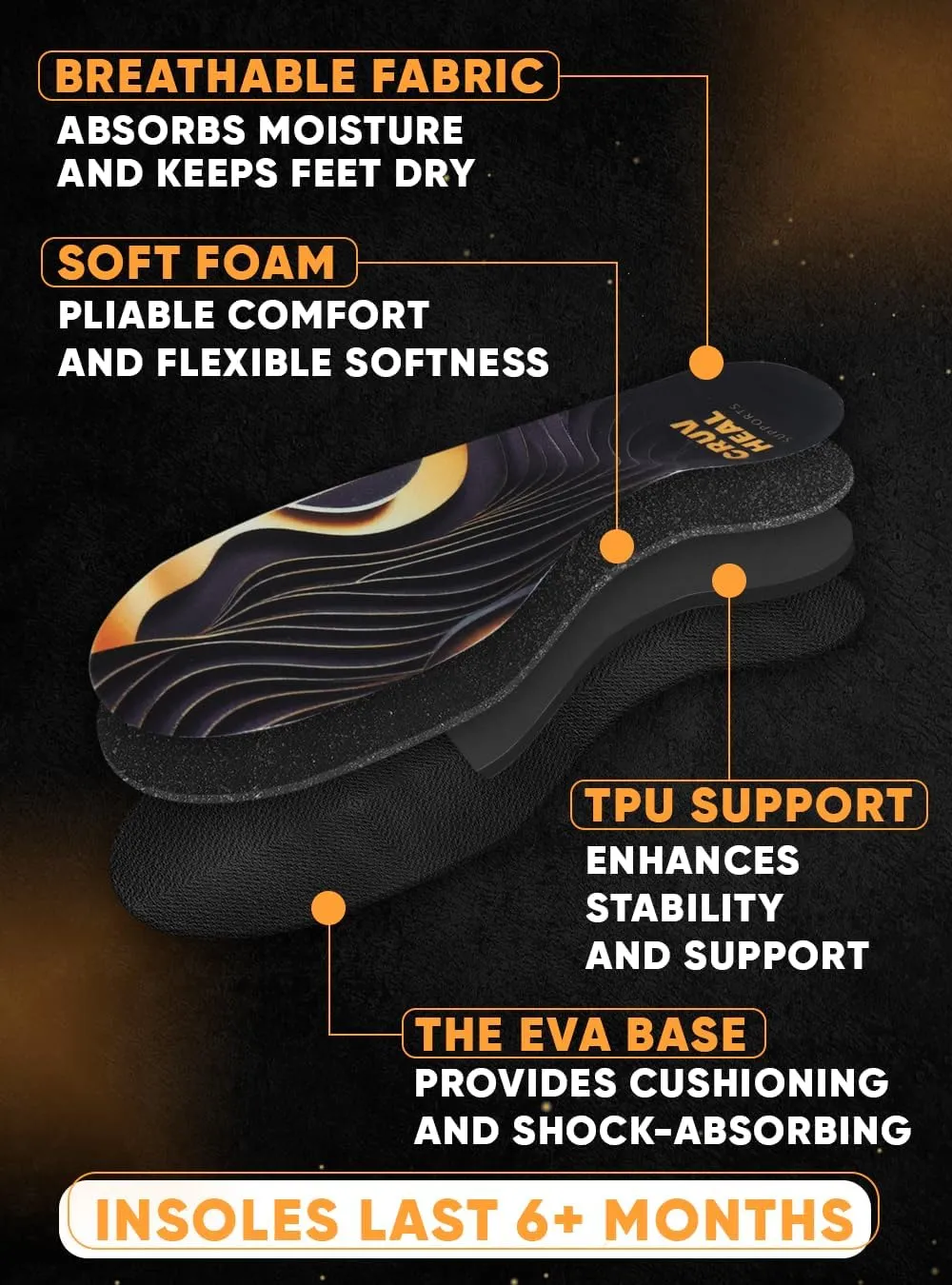 (2025) Premium High Arch Insoles for Ultimate Support - Plantar Fasciitis - Comfort for Foot Pain Relief - Anti-Fatigue - Orthotic Shoe Sole Inserts Men Women Standing All Day (Black, S)