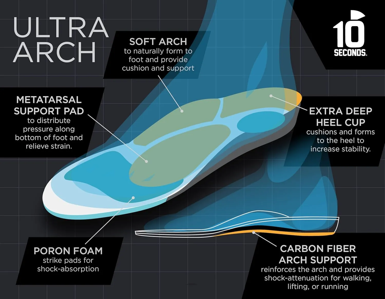 3810 Ultra Arch Support –Foam Cushion Insoles for Men & Women w/Metatarsal Pad, Plantar Fasciitis Relief, Morton's Neuroma Metatarsalgia Orthotics, Heavy Impact Shoe Insert (M 10, W 12) 2-Pack
