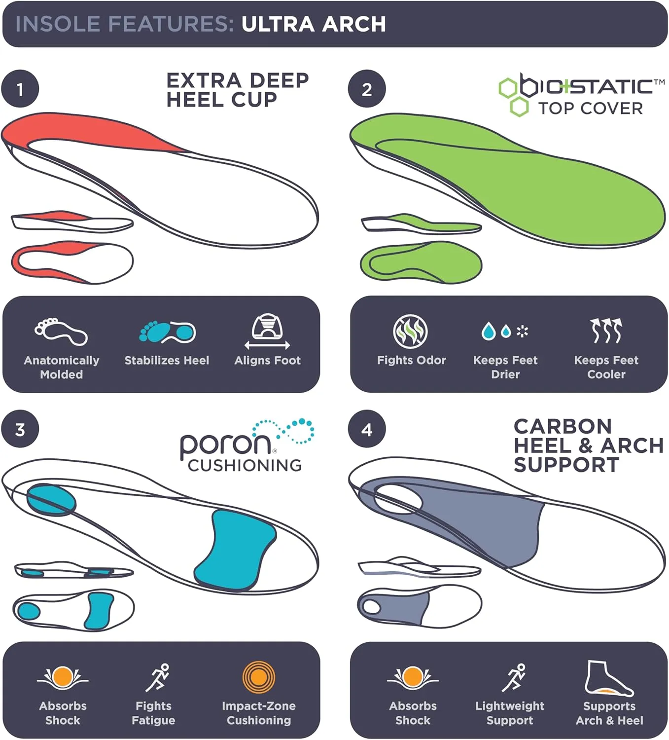 3810 Ultra Arch Support –Foam Cushion Insoles for Men & Women w/Metatarsal Pad, Plantar Fasciitis Relief, Morton's Neuroma Metatarsalgia Orthotics, Heavy Impact Shoe Insert (M 10, W 12) 2-Pack