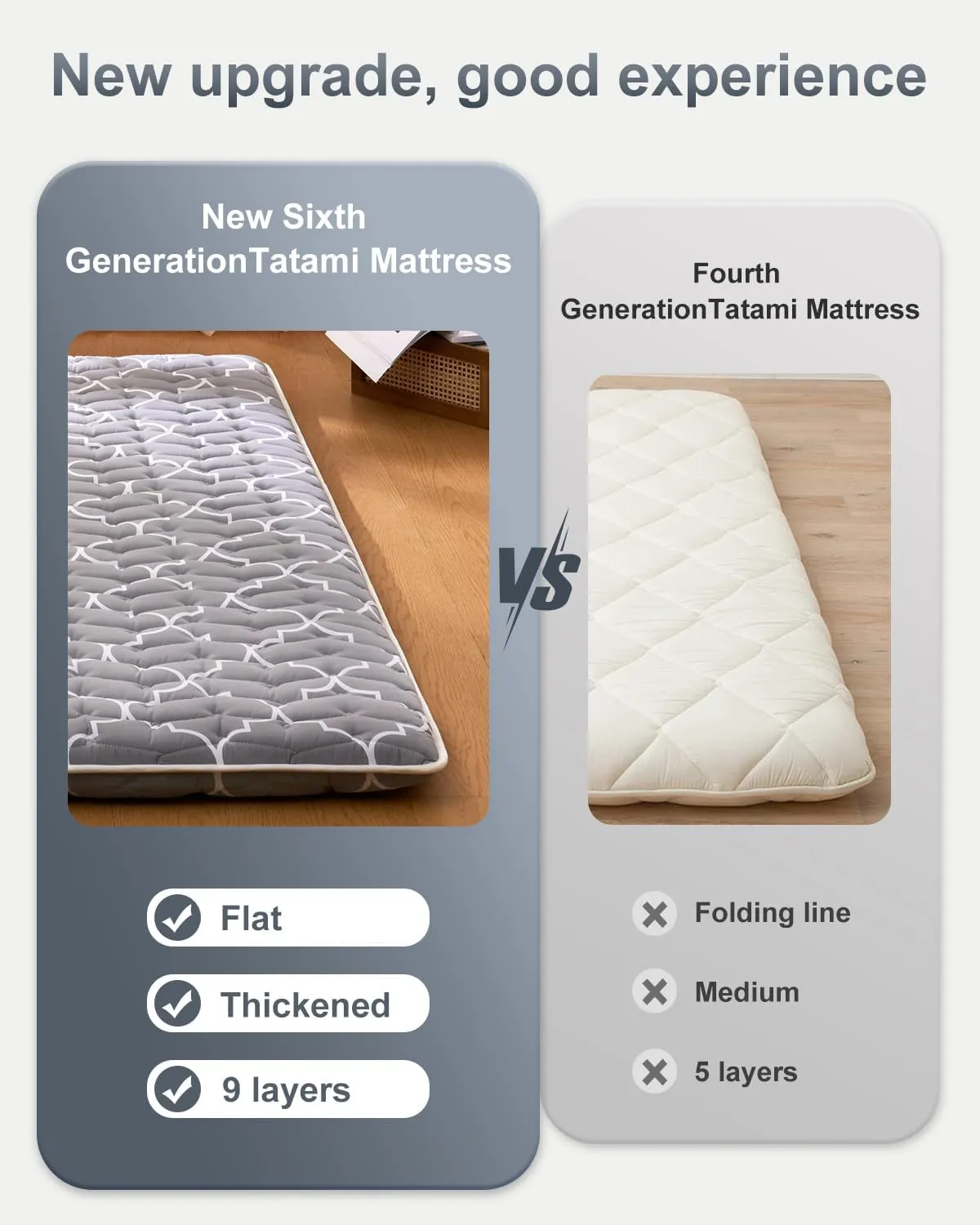 6th Generation Japanese Floor Futon Mattress - Extra-Thick 9-Layer Modern Futon with 100% High-Density Foam, Portable Floor Mattress Sleeping Pad for Adults, Guest Room, Dormitory, Full Size 80"x54"