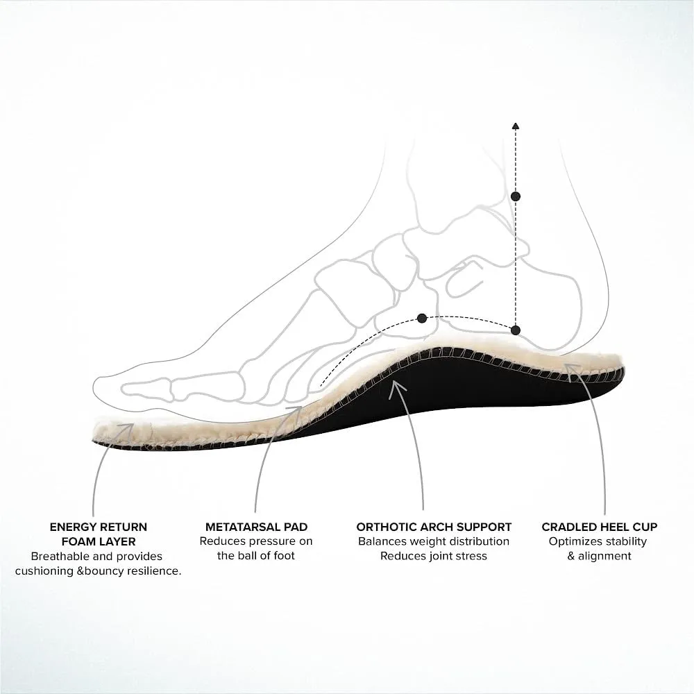 ABEO Genuine Wool Orthotic Metatarsal Insoles | Boot Insoles for Women | Winter Warm Orthotic Insoles | Cozy Fall Insoles Tan 7
