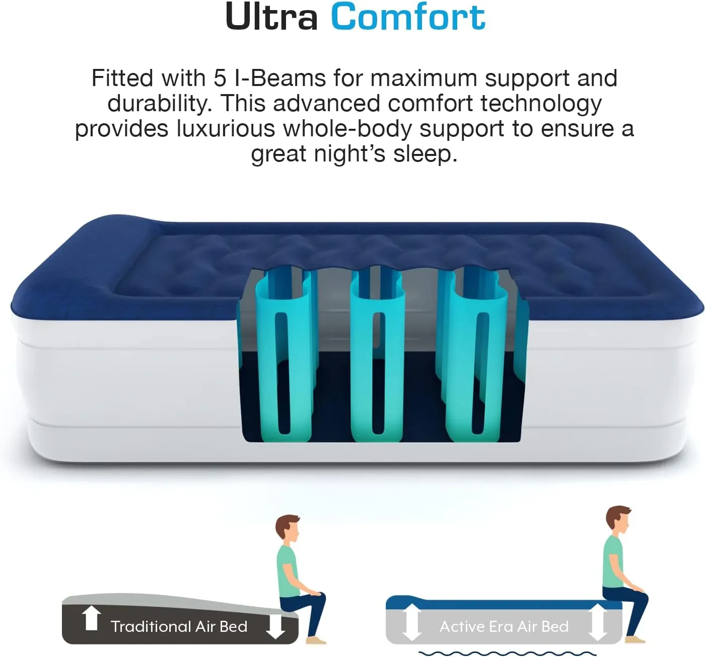 Active Era Luxury Twin Size Air Mattress (Single) - Elevated Inflatable Twin Air Bed, Electric Built-in Pump, Raised Pillow & Structured I-Beam Technology, Height 21" (Inc Pillow)