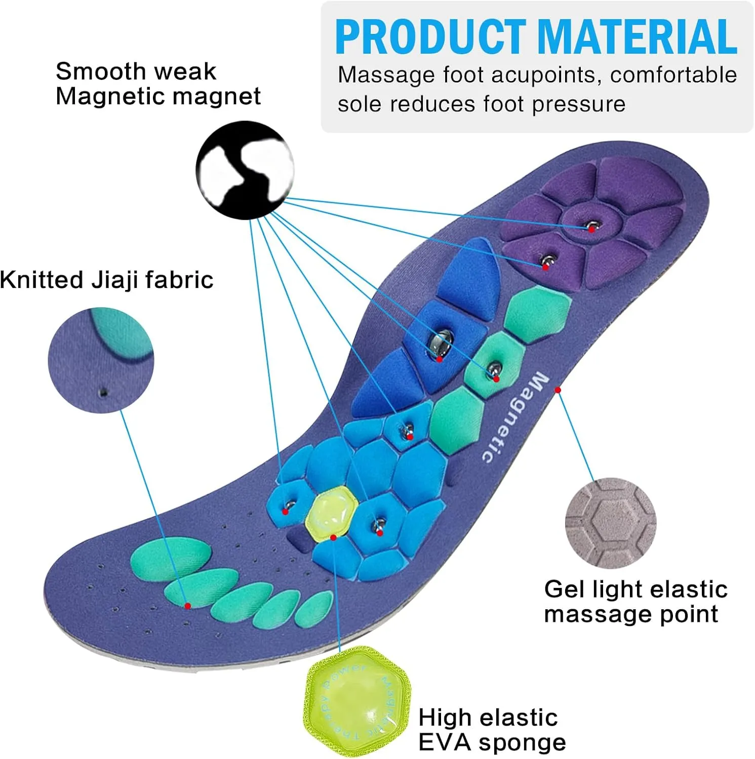 Acupressure Insoles for Men and Women, Helps Promote Blood Circulation and Relieve Fatigue Orthopedic Acupoint Massage Insoles (Blue, S-US 4-7)