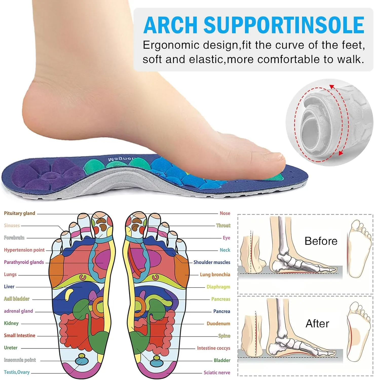 Acupressure Insoles for Men and Women, Helps Promote Blood Circulation and Relieve Fatigue Orthopedic Acupoint Massage Insoles (Blue, S-US 4-7)