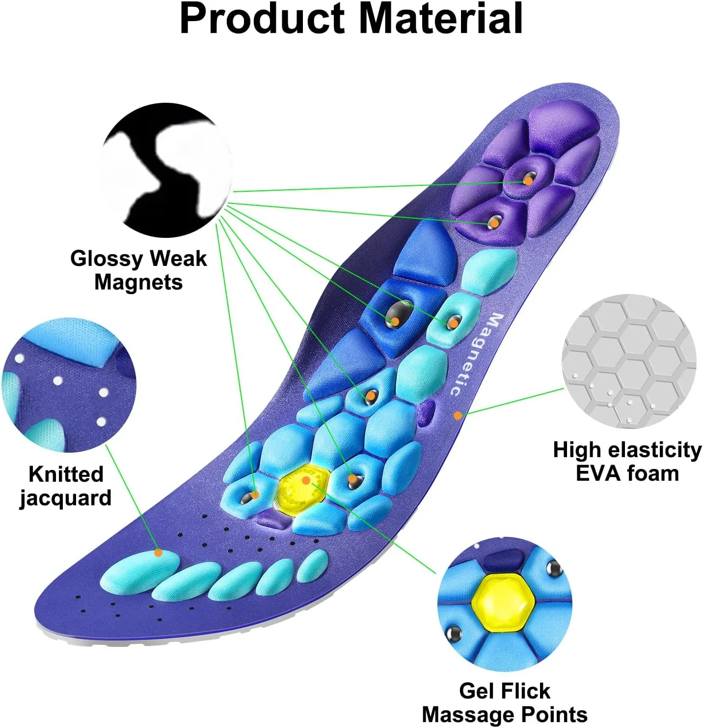 Acupressure Insoles for Men and Women - Helps Promote Blood Circulation and Relieve Fatigue Orthopedic Acupoint Massage Insoles with Magnetic Technology (Blue Pink, S(Men 5-6, Women 6-7))