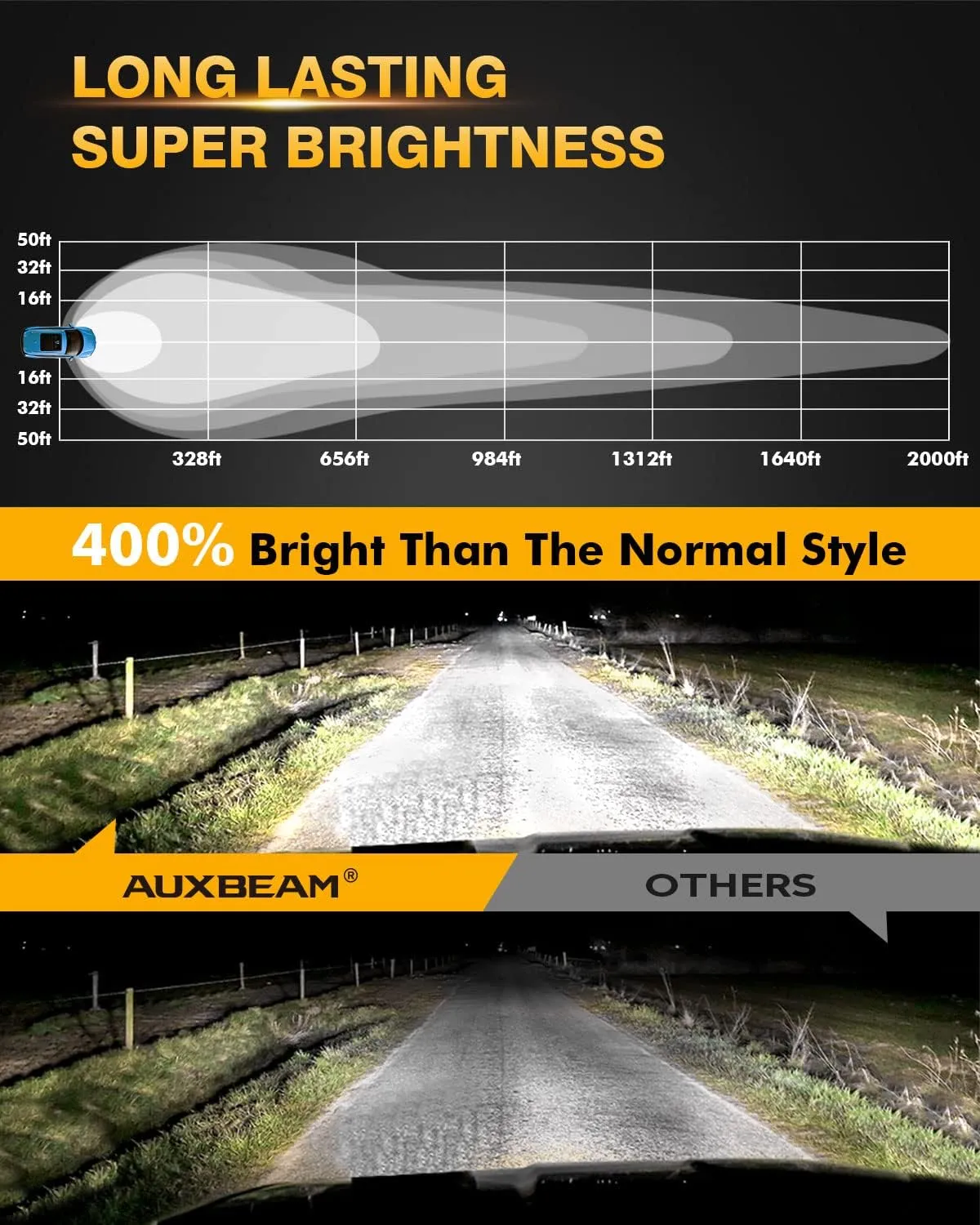 Auxbeam 4In Round LED Offroad Lights 2PCS, 110W Round LED Pods Auxiliary Driving Light with Amber DRL Design, Super Bright LED Light Bar Round Fog Light Wiring Harness for Truck Pickup SUV ATV UTV 4x4