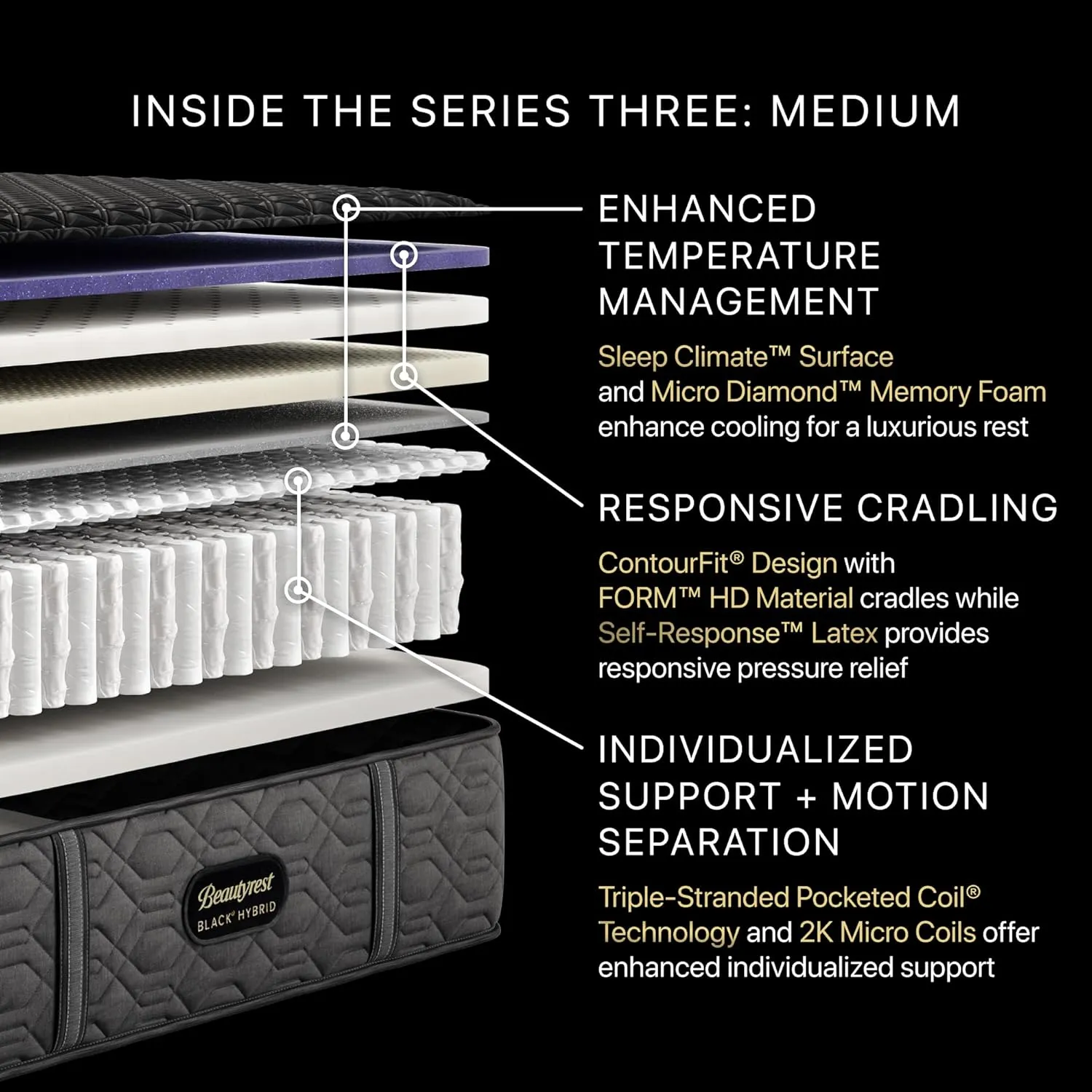 Beautyrest Black Series Three Medium 15" King Hybrid Mattress, Cooling Tech, Contouring Comfort, Individualized Support, CertiPUR-US, 100-Night Sleep Trial, 10-Year Limited Warranty
