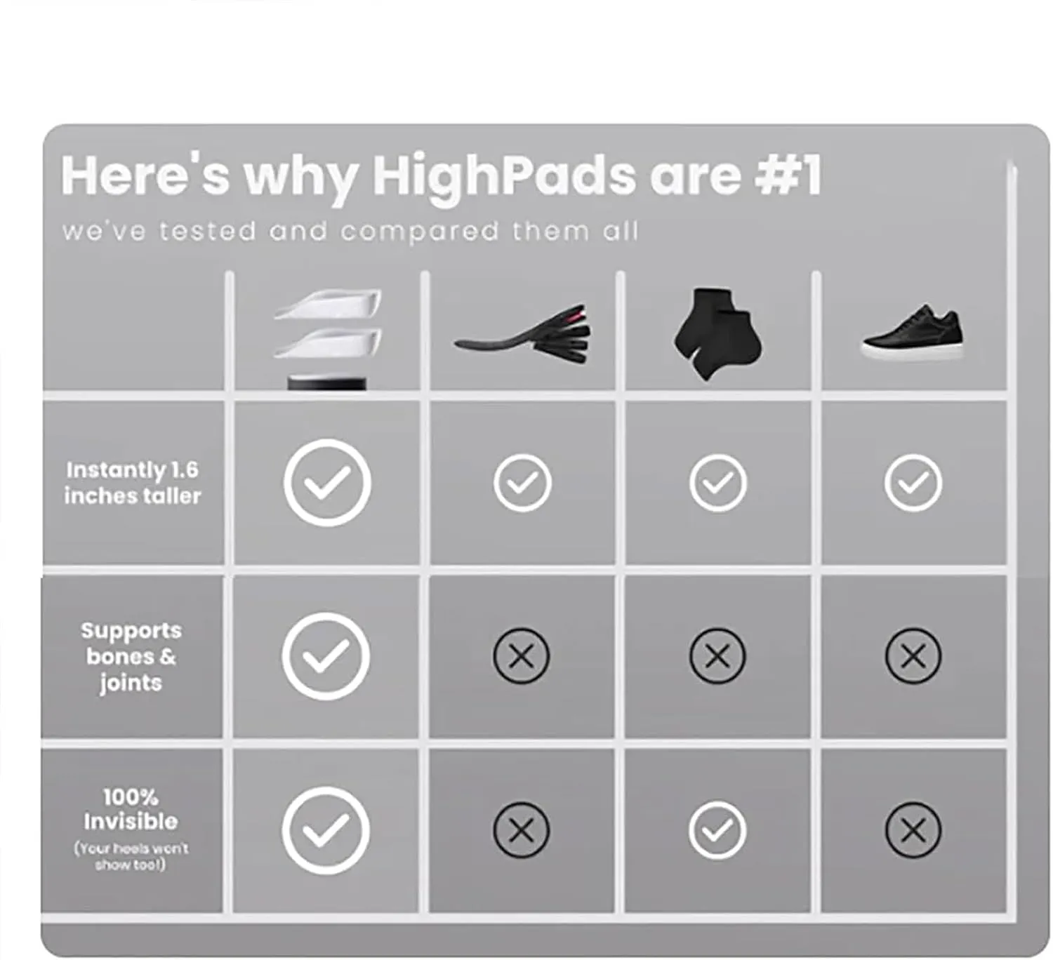 Brandone Insoles Height Increase, 2 Pairs Orthopedic High Pads 1.0, Orthopedic Heel Lift Inserts, Arch Support Insoles for Pain, Height Increase Insoles for Men Women (White,2.5cm)