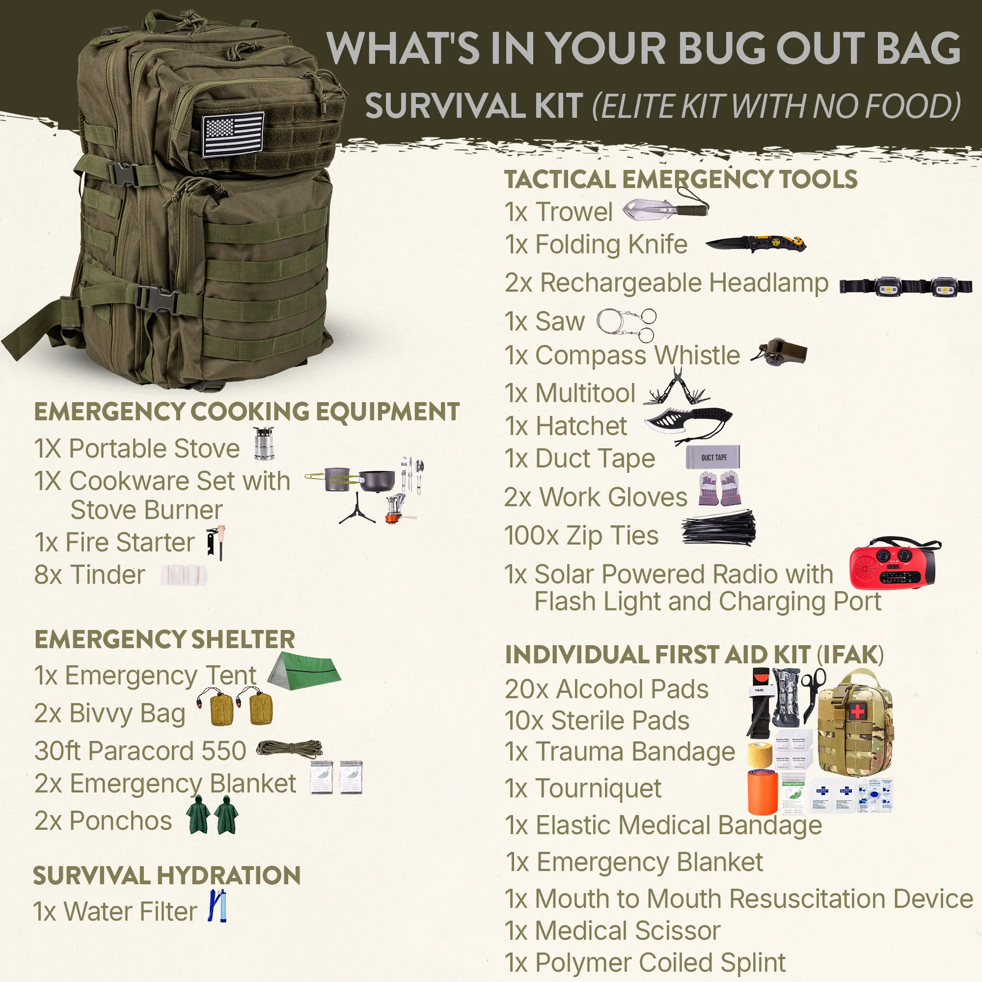 Complete 72 Hour Fully Loaded Bug Out Bag - Emergency Survival Kit - Get Home Bag - Go Bag Emergency Backpack for Earthquake, Disaster, Preparedness - Bugout Gear, Doomsday Preppers Supplies