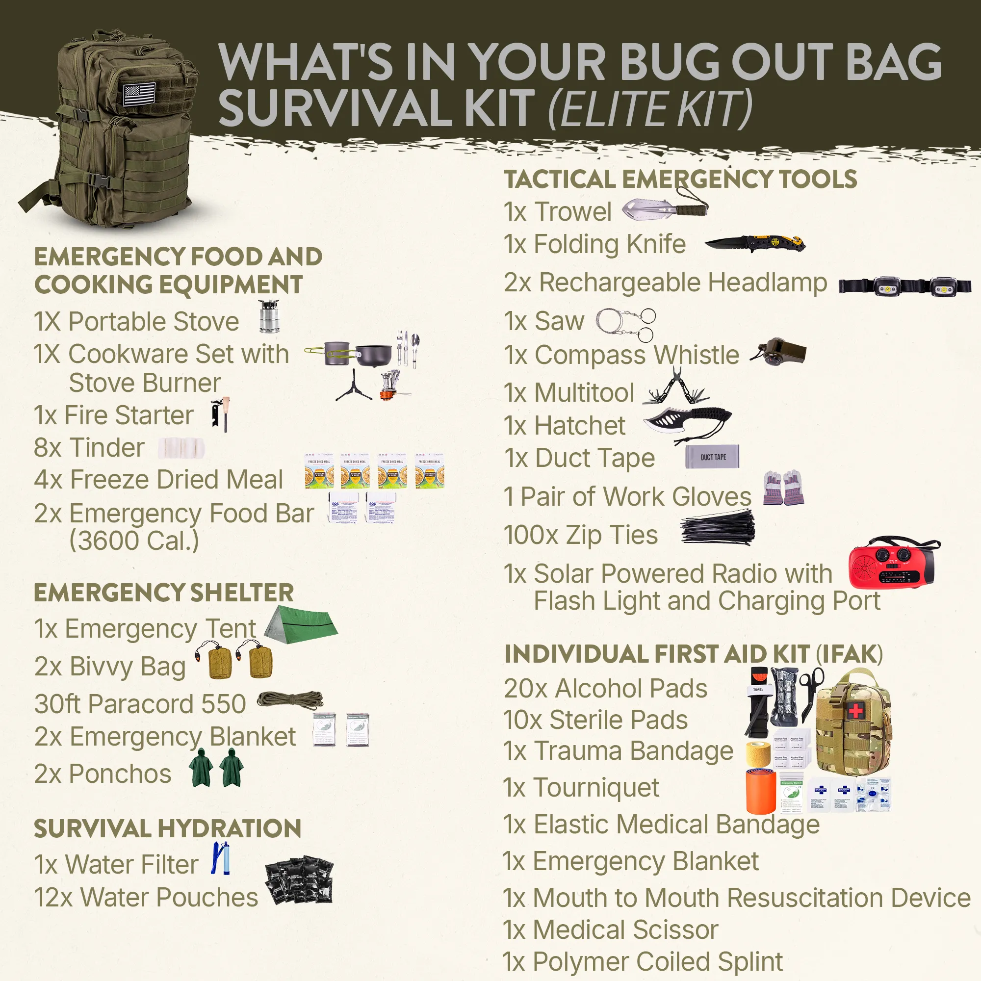 Complete 72 Hour Fully Loaded Bug Out Bag - Emergency Survival Kit - Get Home Bag - Go Bag Emergency Backpack for Earthquake, Disaster, Preparedness - Bugout Gear, Doomsday Preppers Supplies