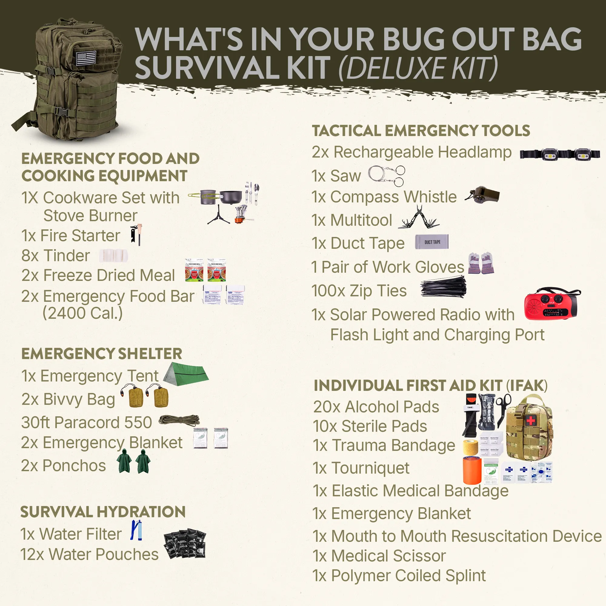 Complete 72 Hour Fully Loaded Bug Out Bag - Emergency Survival Kit - Get Home Bag - Go Bag Emergency Backpack for Earthquake, Disaster, Preparedness - Bugout Gear, Doomsday Preppers Supplies
