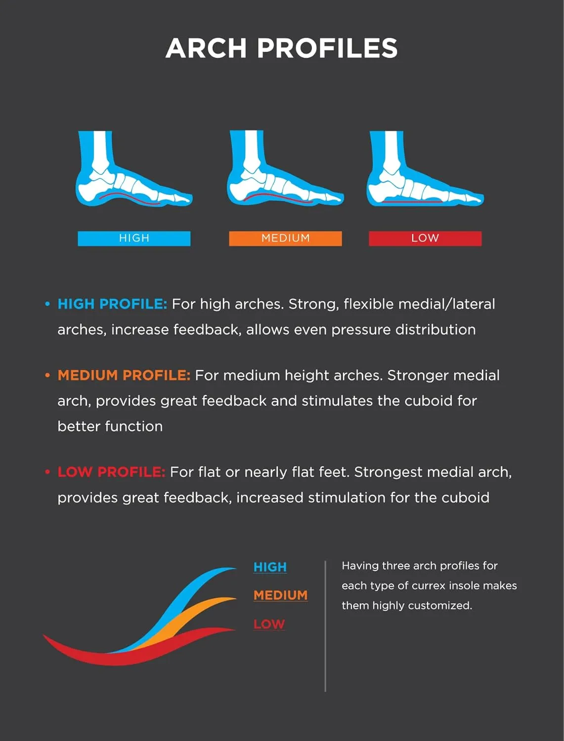 CURREX RunPro Insoles for Running Shoes – Arch Support Inserts to Help Reduce Fatigue, Prevent Injuries & Boost Performance – for Men & Women – High Arch, XS