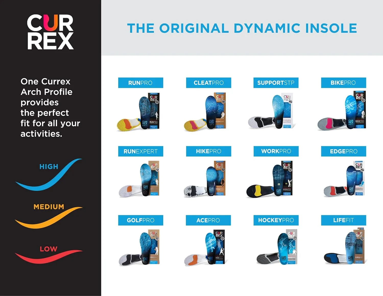CURREX RunPro Insoles for Running Shoes – Arch Support Inserts to Help Reduce Fatigue, Prevent Injuries & Boost Performance – for Men & Women – High Arch, XS