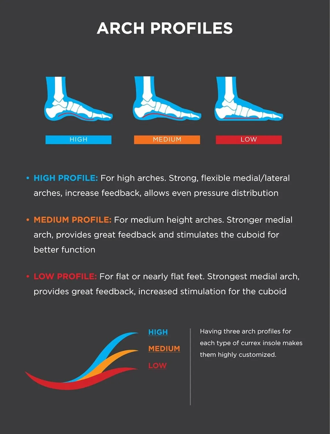 CURREX RunPro Insoles for Running Shoes – Arch Support Inserts to Help Reduce Fatigue, Prevent Injuries & Boost Performance – for Men & Women – High Arch, XS