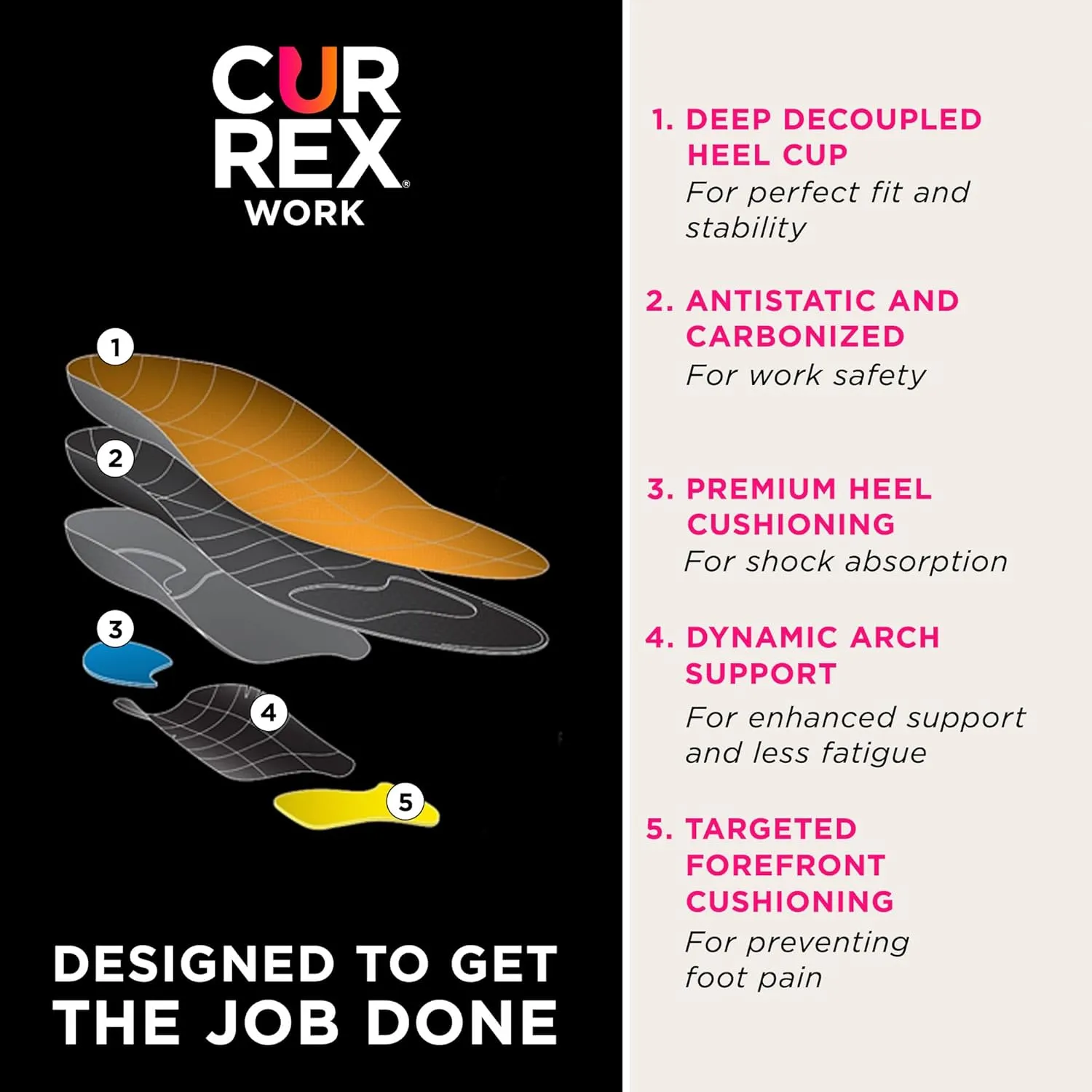 CURREX Work Safety Insoles for Work Boots & Shoes – ESD-Certified Comfort Boosting Inserts to Help Relieve and Prevent Joint and Foot Pain – for Men & Women – High Arch, XS