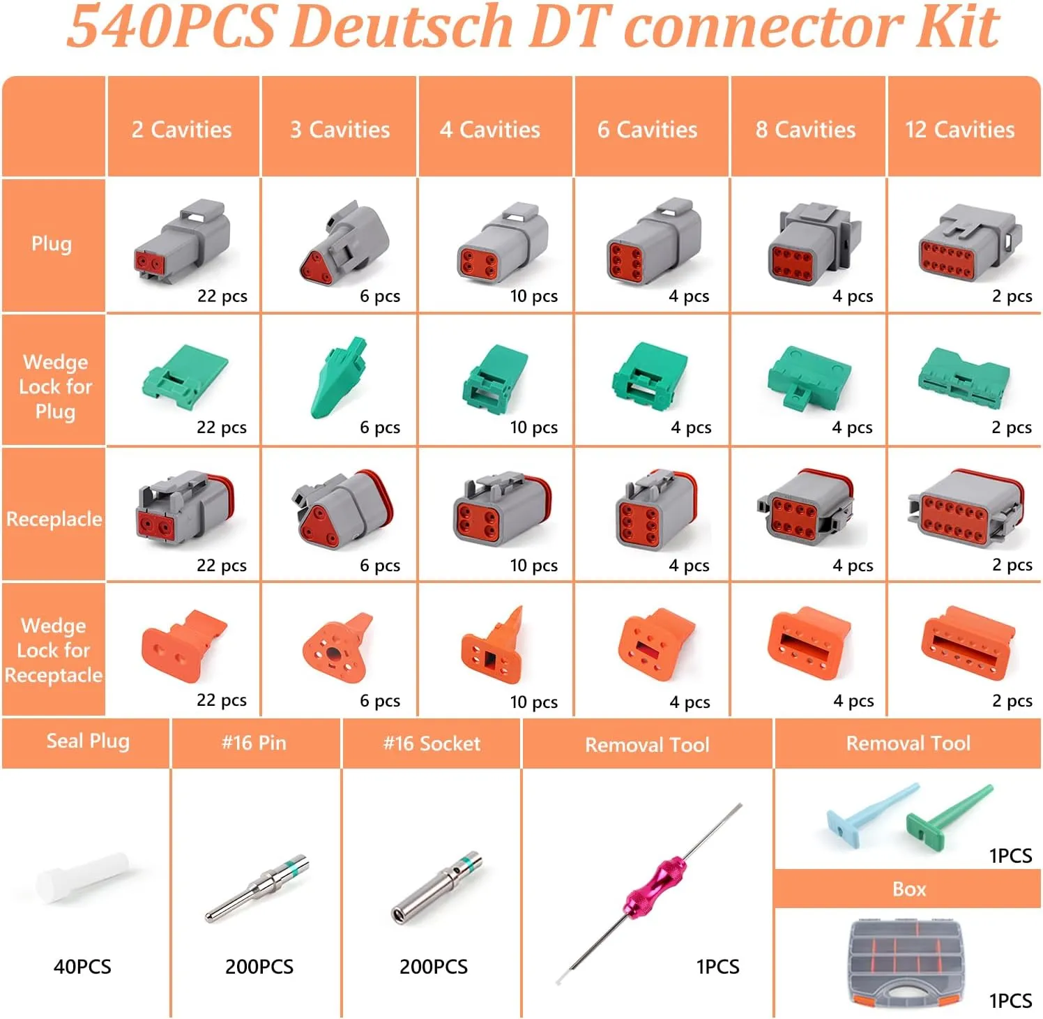 Deutsch Connectors Kit 540PCS - 2/3/4/6/8/12 Pin DT Connectors with Removal Tool, Size 16 Solid Terminal Contacts - 14-18 AWG for Automotive Application