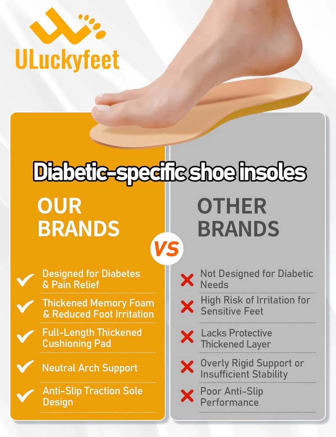 Diabetic Insoles for Men & Women-Soft Therapeutic Insoles,Suitable for Foot Cushioning, Reducing Friction, and All-Day Comfort Best Shoe Inserts for Neuropathy，Comfort Memory Foam Insoles-M