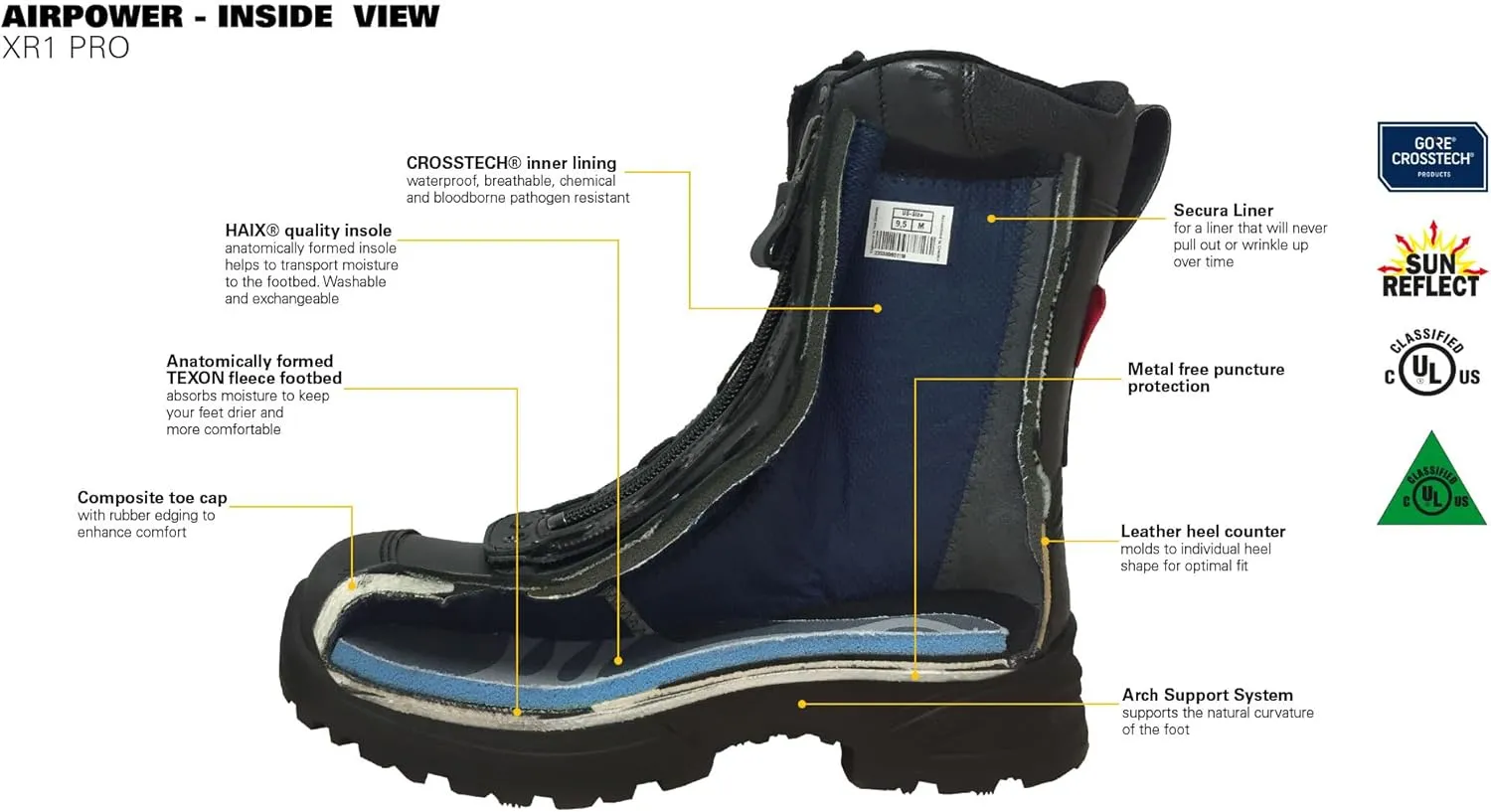 HAIX Airpower XR1 Pro All-Round Protection EMS Workboots with Absorbant Insoles