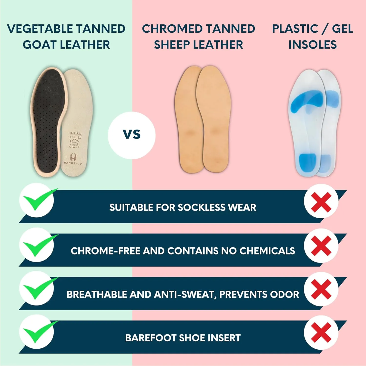 HANDARTE Leather Sockless Shoe Insoles | Thin Dress Shoe Inserts for Women | 100% Natural Goatskin - ChromeFree, Anti Sweat & Anti-Odor (US W7 | EU38)