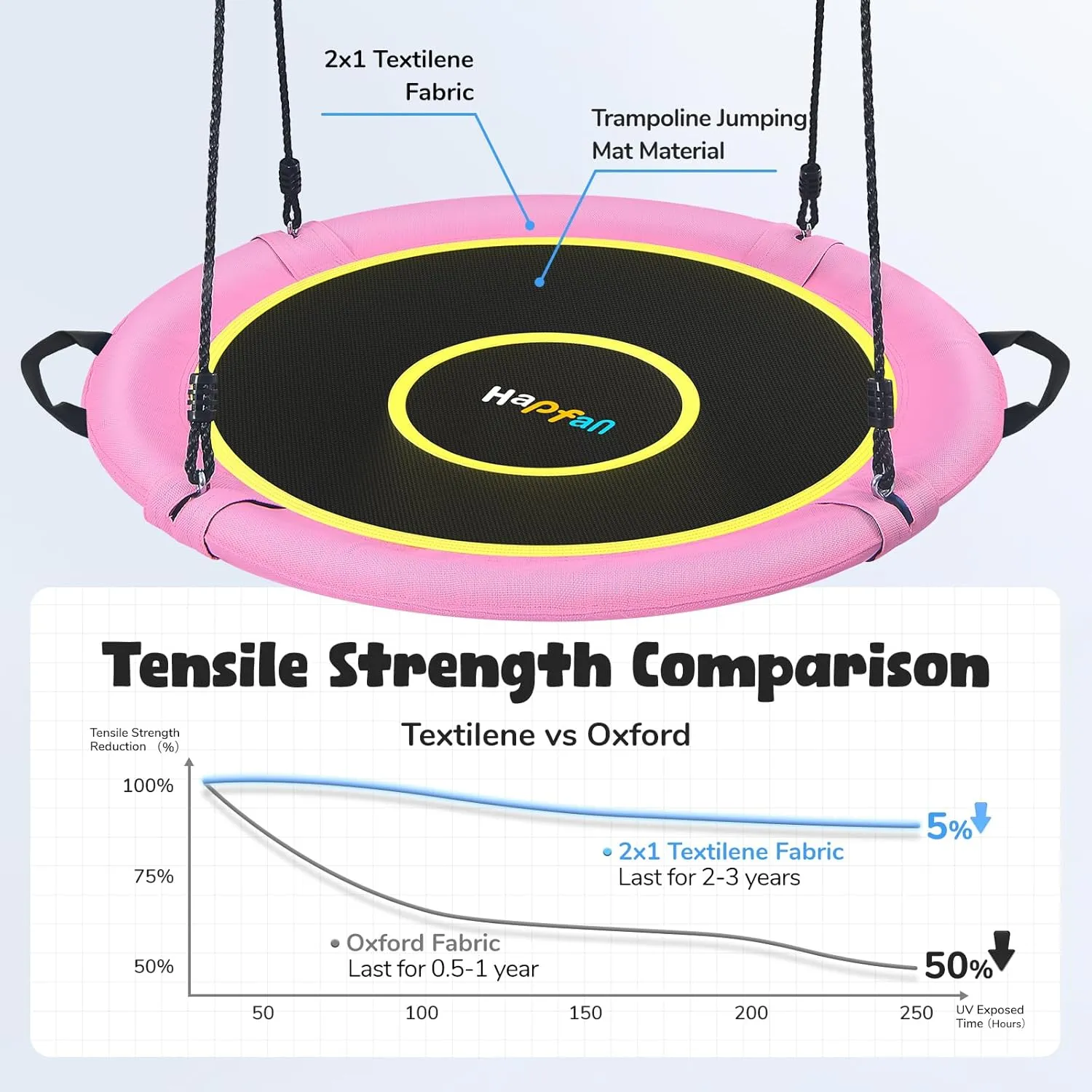 Hapfan 40" Saucer Tree Swing for Kids and Adults, Disc Round Swing for Kids Outdoor with Swivel, UV-Resistant Textilene Fabric, 700 lb Weight Capacity, 9.8 FT Hanging Straps, 2-Year Warranty(Pink)
