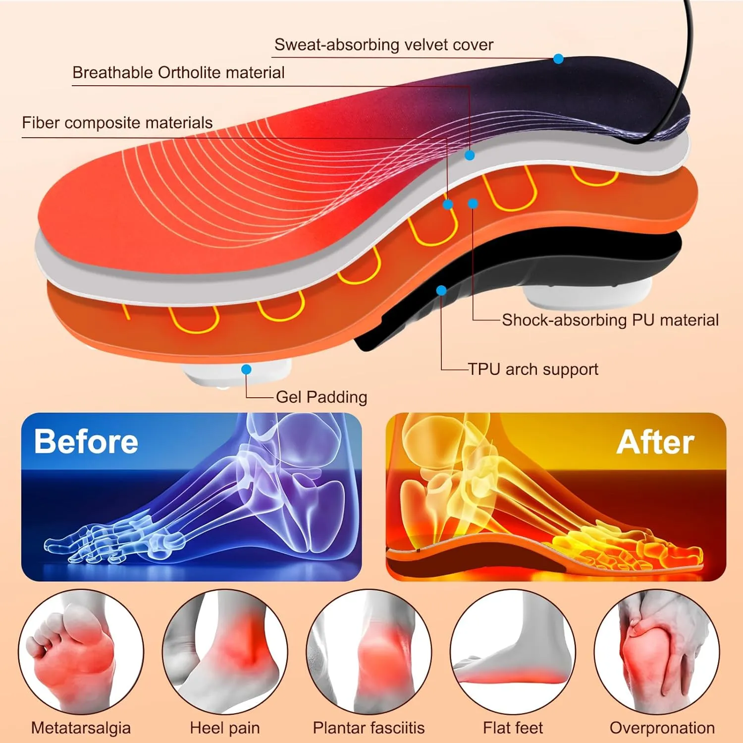 Heated Insoles, Plantar Fasciitis Insoles, Rechargeable Foot Warmer with Battery, Heavy Duty High Arch Support Orthotic Insoles for Plantar Fasciitis Pain Relief (XL:10-12)