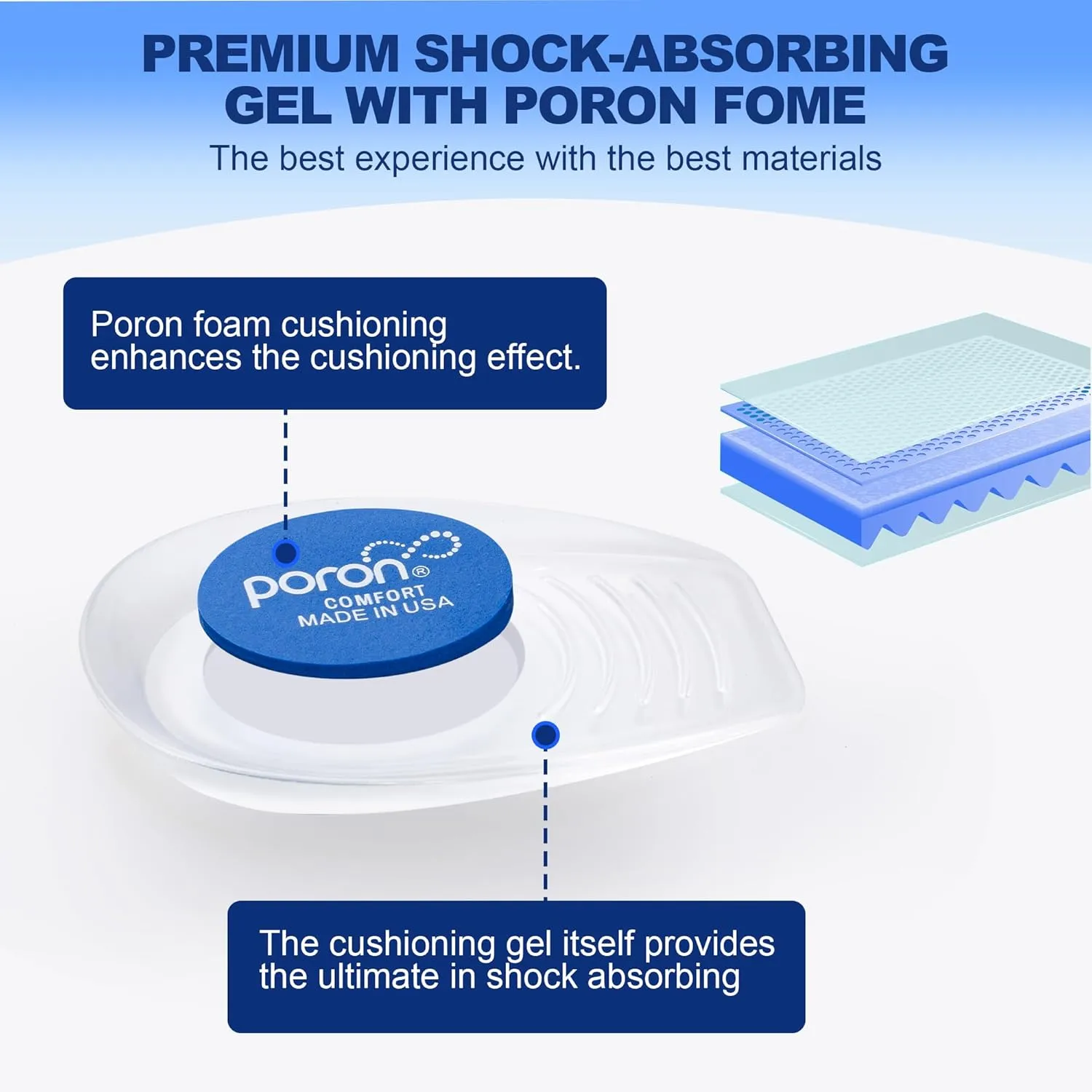 Heel Cups for Heel Pain Relief – Plantar Fasciitis Inserts, Heel Lifts for Achilles Tendonitis & Comfort Cushion Insoles with Upgraded Poron Shock Absorption (Women/Men)-2 Pairs