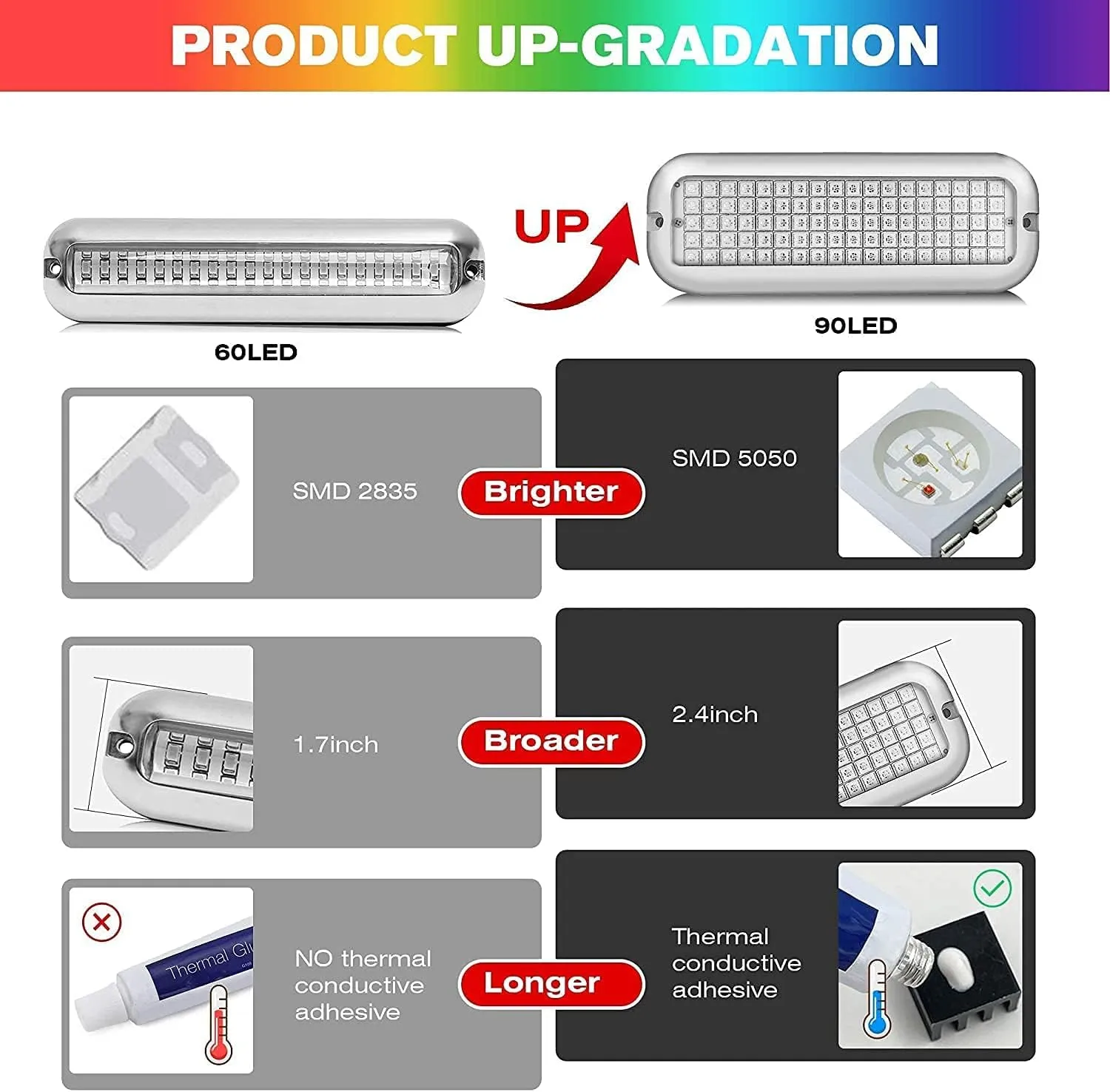 HUSUKU P1 (2.0) 6.6inch 3600LM Marine LED Lights for Boat Underwater, 10-36V 90LED IP68, 316 Stainless Steel, Surface Mount for Yacht Bass Boat Fishing Dock Pontoon Sailboat (Green)