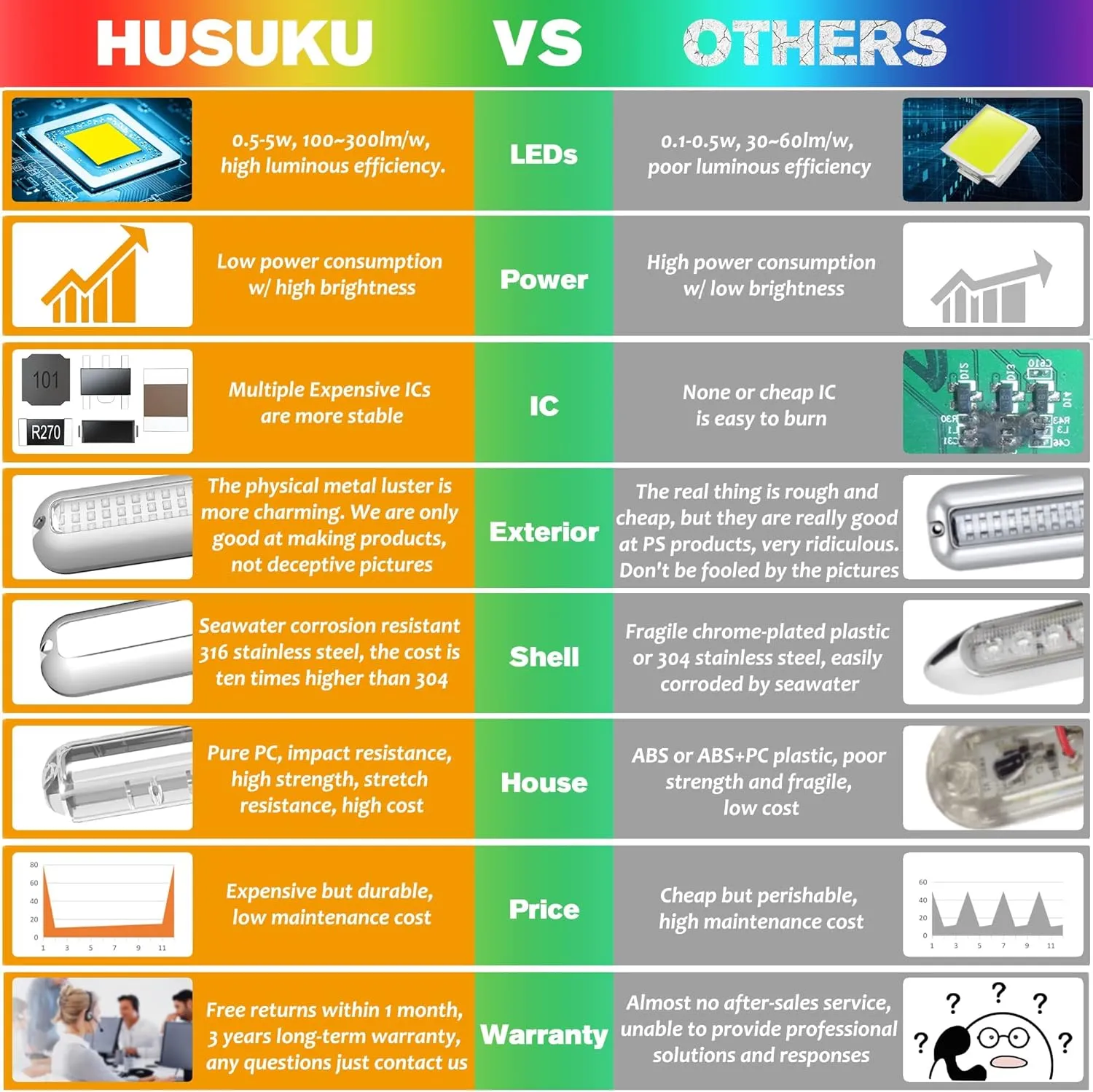 HUSUKU P1 (2.0) 6.6inch 3600LM Marine LED Lights for Boat Underwater, 10-36V 90LED IP68, 316 Stainless Steel, Surface Mount for Yacht Bass Boat Fishing Dock Pontoon Sailboat (Green)