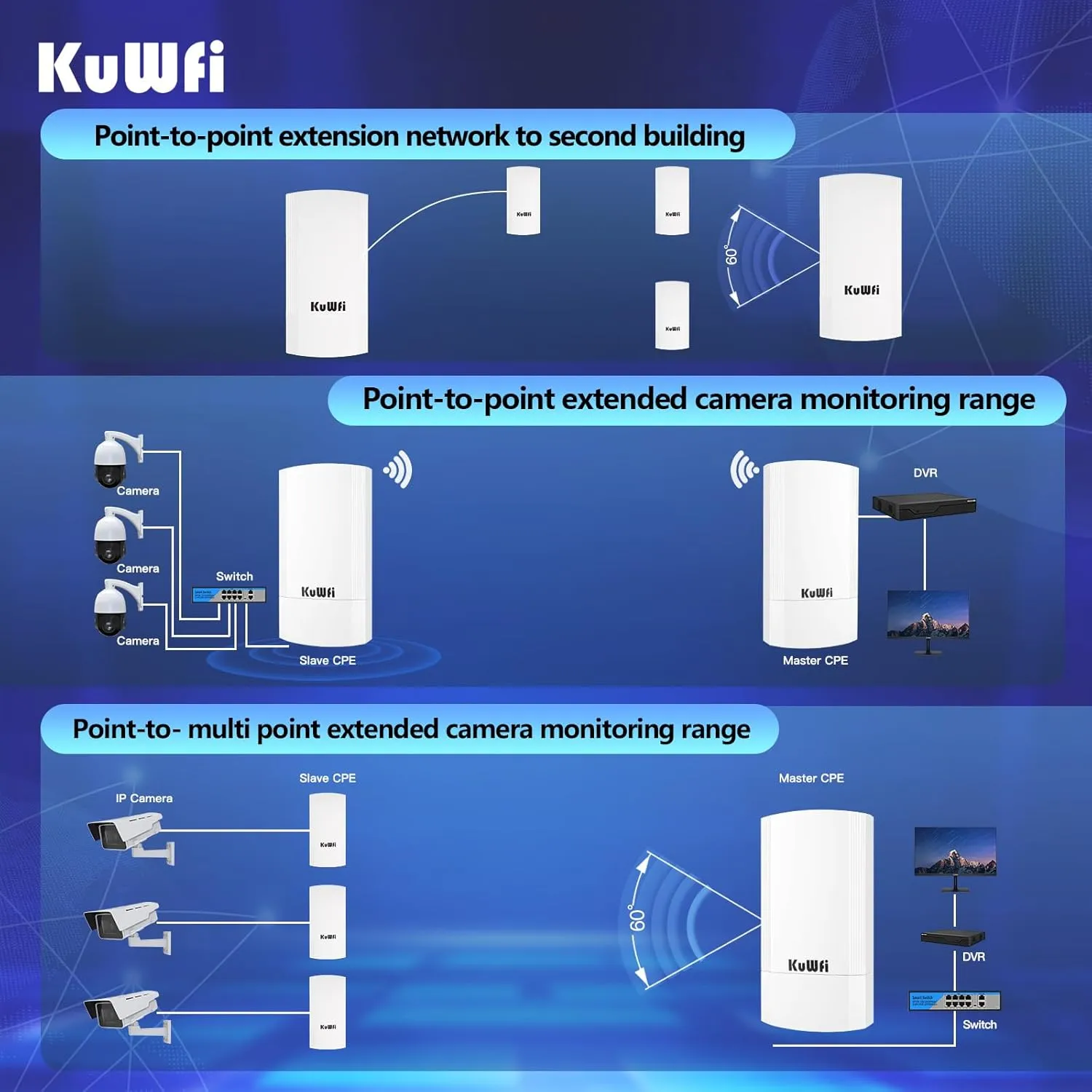 KuWFi 5.8G WiFi Bridge Point to Point Outdoor,900Mbps Network Wireless Ethernet Bridge,2KM/1.24 Miles P2P Wireless Bridge Outdoor CPE Kit IP65 Waterproof for Extend starlink Router Signal