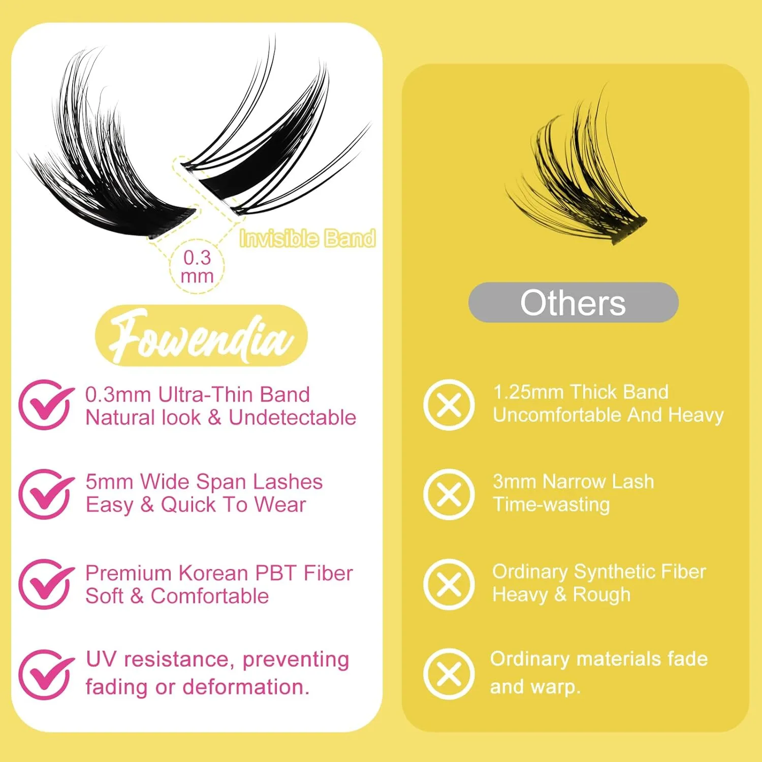 Manga Lash Clusters Kit 8-18mm Eyelash Clusters DIY Lash Extension Kit Waterproof Anime Lashes Ultra-Thin Invisible Band 0.3mm Individual Cluster Eyelash Extensions, California Sunset-Kit