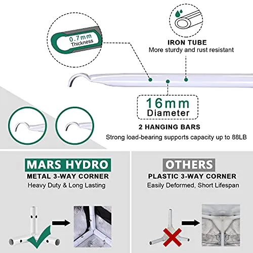 MARS HYDRO 3x3 Grow Tent, 36"x36"x71" Reflective MylarGrow Tents with Removable Floor Tray View Window for Indoor Plant Growing Room for TS1000/FC3000/FC-E3000
