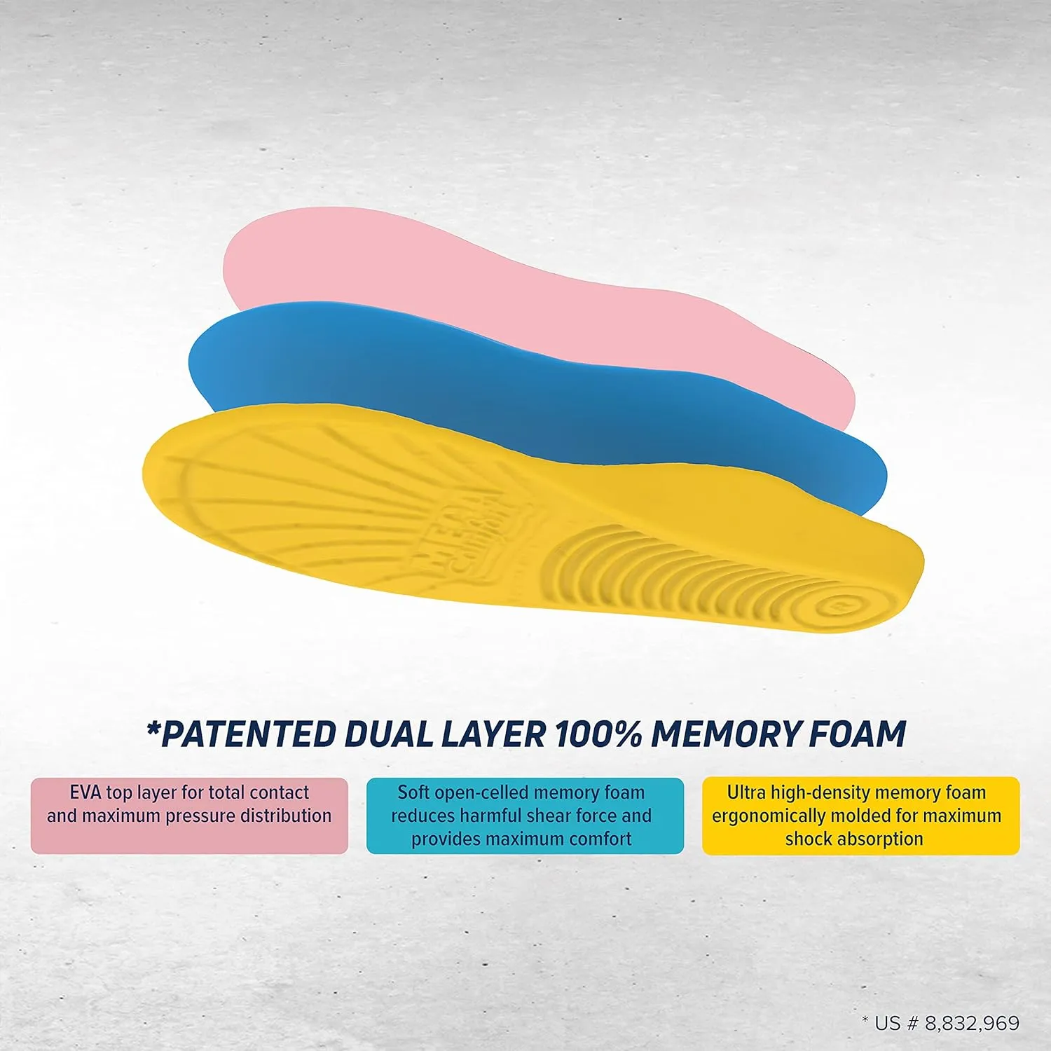 MEGAComfort Diabetic Personal Anti-Fatigue Mat (PAM)® Insole Yellow/Pink Men's 10-11, Women's 12-13 Medium