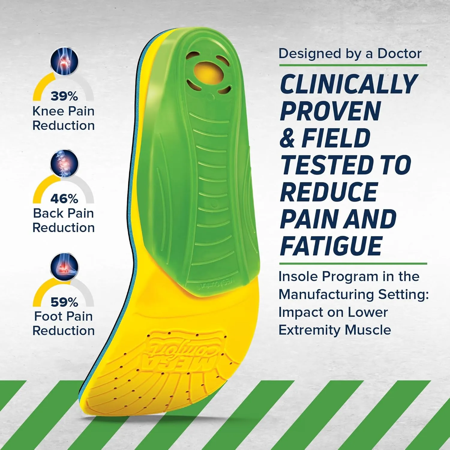 MEGAComfort Inc. MT-M89/W1011 MultiThotic 3-in-1 Orthotics, Dual Layer Memory Foam Insole,(1 per Pack), Yellow, Green