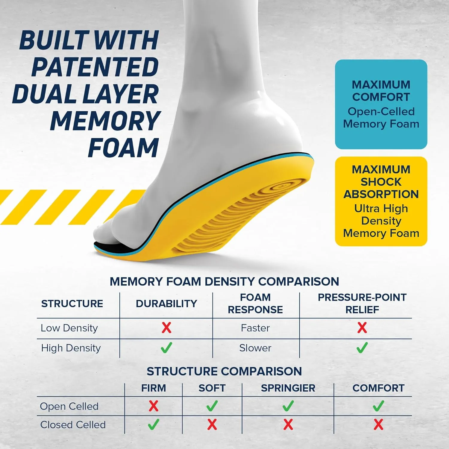 MEGAComfort MegaSole Gel Memory Foam Insoles - Ergonomic - Anti-Stink, Machine Washable - Size Mens 6-7/Women 8-9