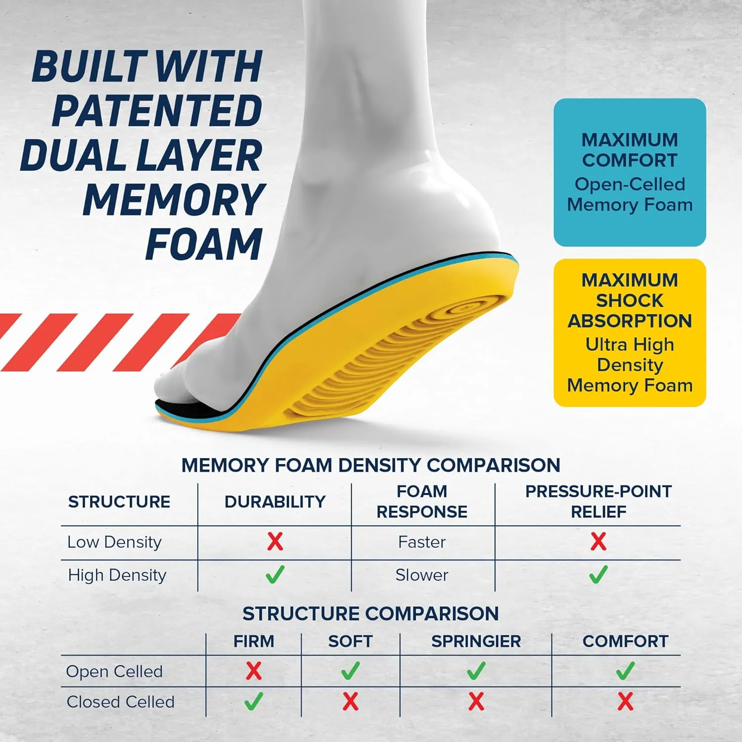 MEGAComfort PAMESD-M1213 Personal Anti-Fatigue Mat ESD Anti-Static Insole,(1 per Pack), Yellow,black, Men's Size 12-13