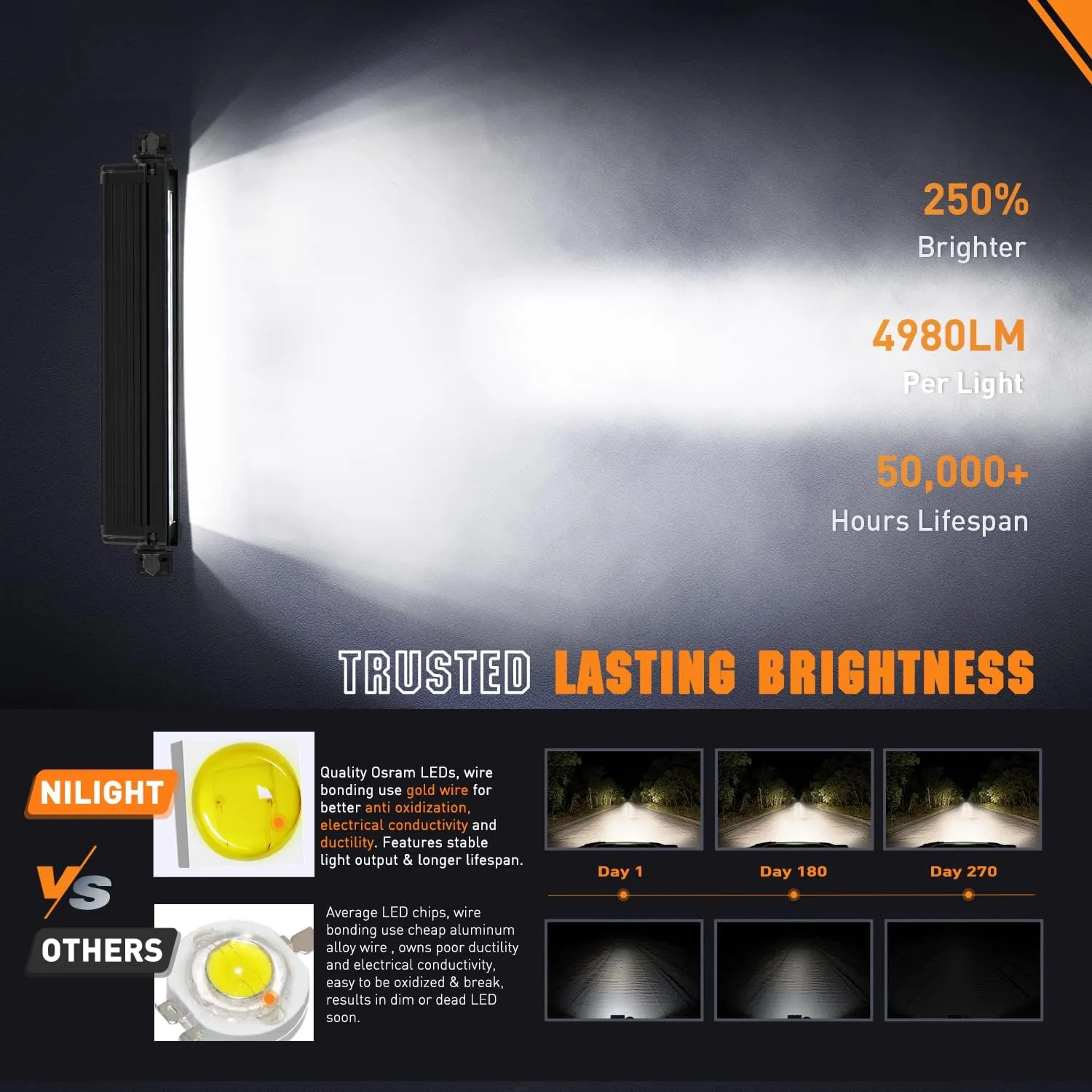 Nilight 12.2 Inch Single Row Slim LED Light Bar 2PCS 45W 4980LM Anti-Glare Flood Spot Combo DRL IP68 Offroad Driving Lamp w/ 16AWG DT Wiring Kit for Pickup Truck SUV ATV UTV 4x4 Jeep