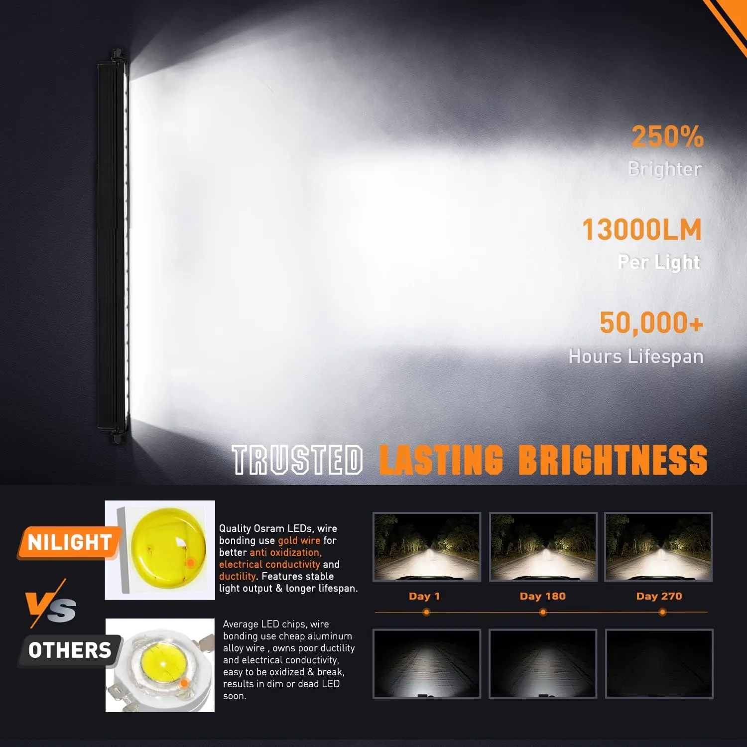 Nilight 30 Inch LED Light Bar 120W 13000LM Anti-Glare Flood Spot Combo DRL Offroad Driving Lamps IP68 w/ 16AWG DT Wiring Kit for Pickup Truck SUV ATV UTV Boat 4x4 Jeep