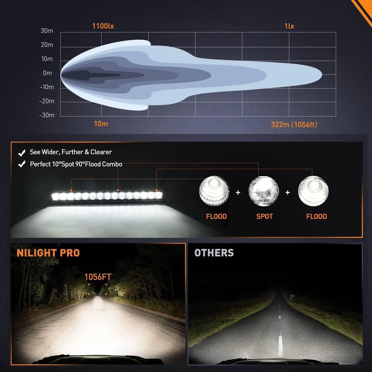 Nilight LED Light Bar 16 Inch 60W Flood Spot Combo Beam 7200LM v Offroad Single Row Slim LED Driving Lighting for Pickup Truck SUV ATV UTV Boat Jeep
