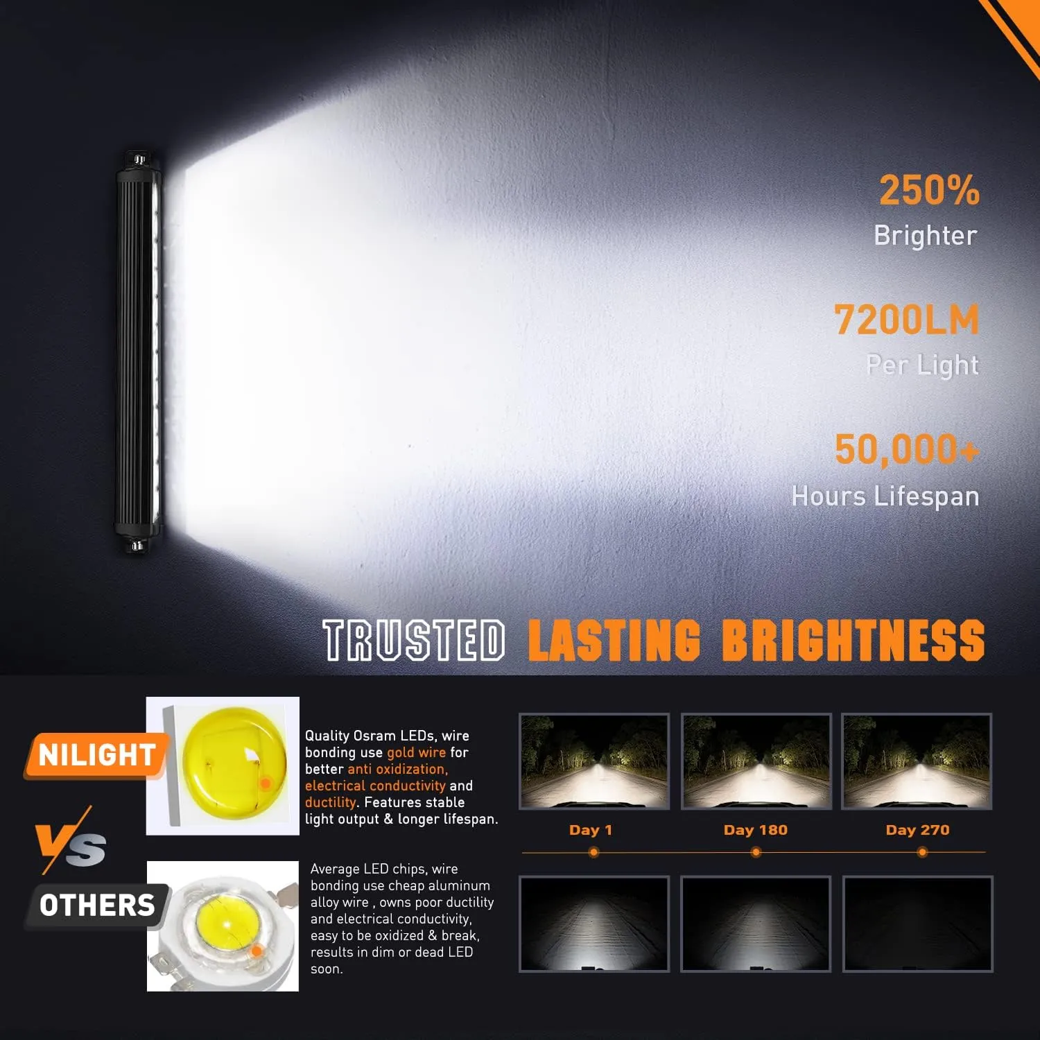 Nilight LED Light Bar 16 Inch 60W Flood Spot Combo Beam 7200LM v Offroad Single Row Slim LED Driving Lighting for Pickup Truck SUV ATV UTV Boat Jeep