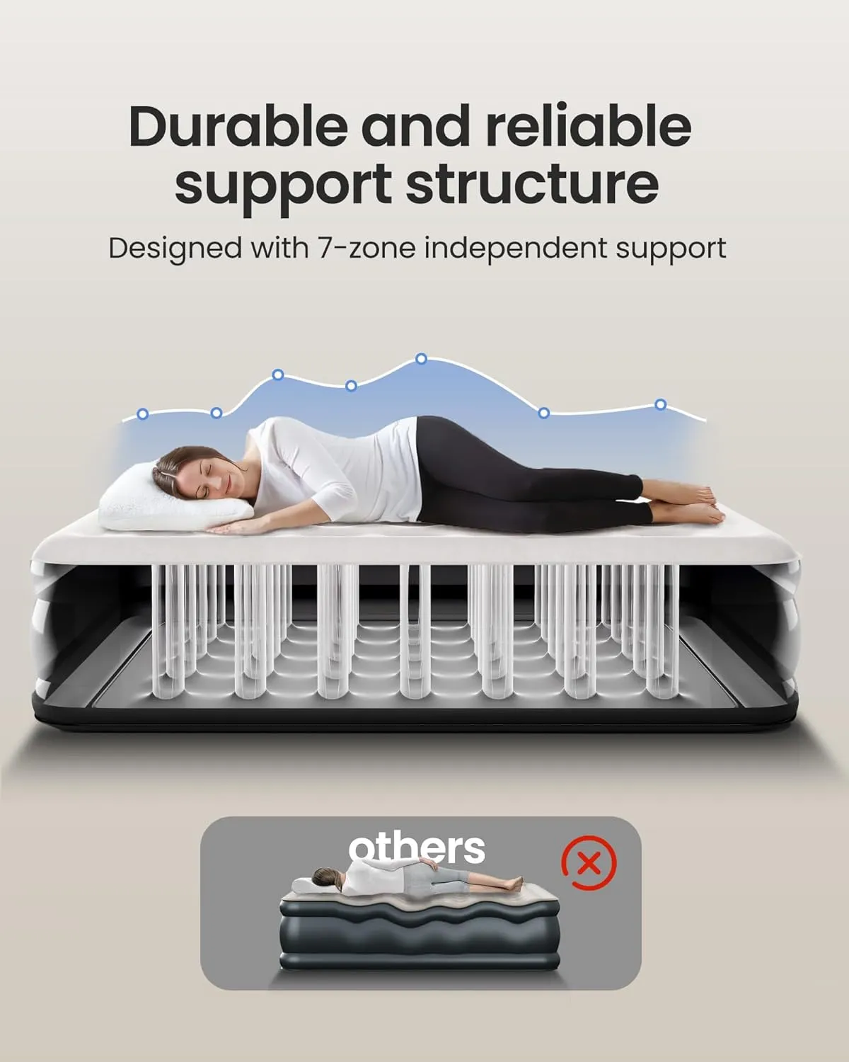 OhGeni Queen Air Mattress with Built in Pump, 18 Raised Comfort Inflatable Mattress, Quiet Surface Portable Blow Up Mattress, Air Bed for Home and Guest, Colchone Inflable, 650 lbs Max