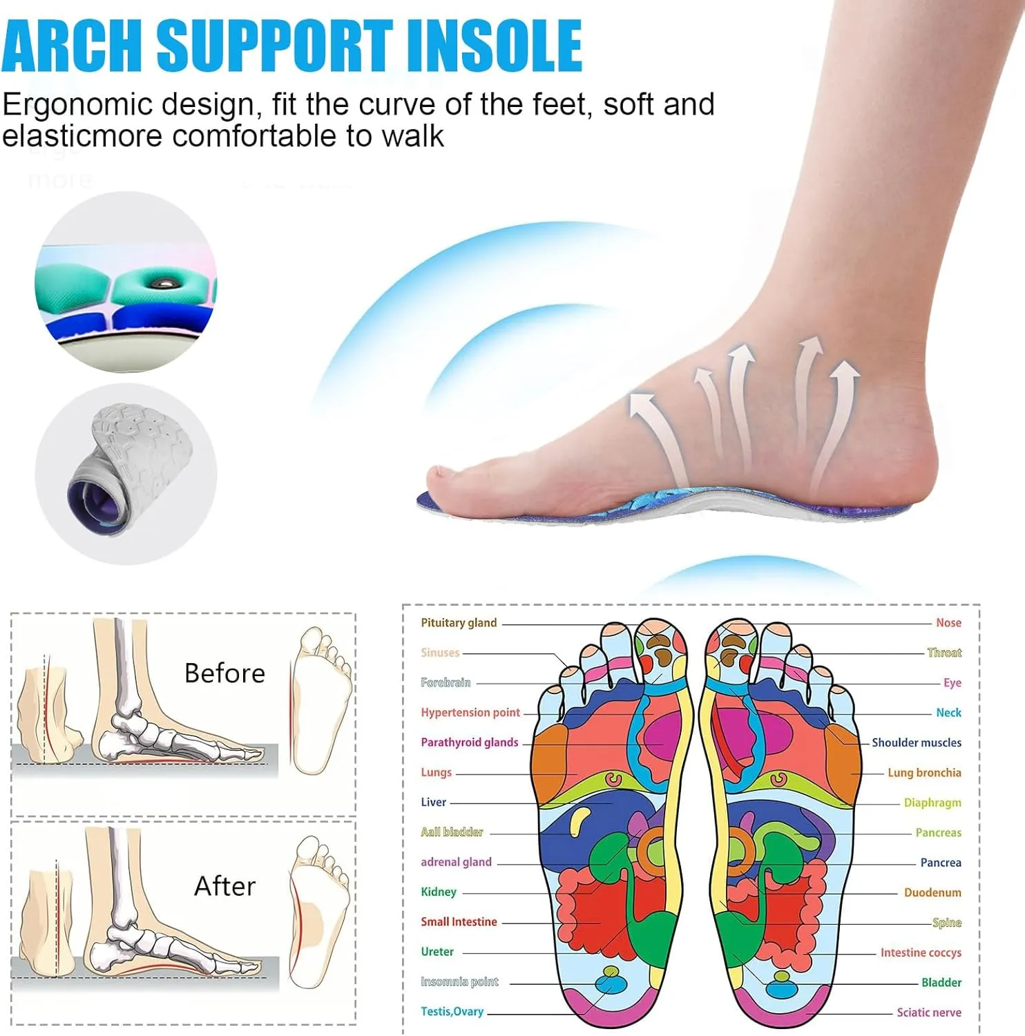 Orthopedic Acupressure Insoles – Reflexology Massage Insoles for Pain Relief, Comfortable Foot Support for Men and Women (Blue Pink, M(Men 7.5-9/Women8.5-10))