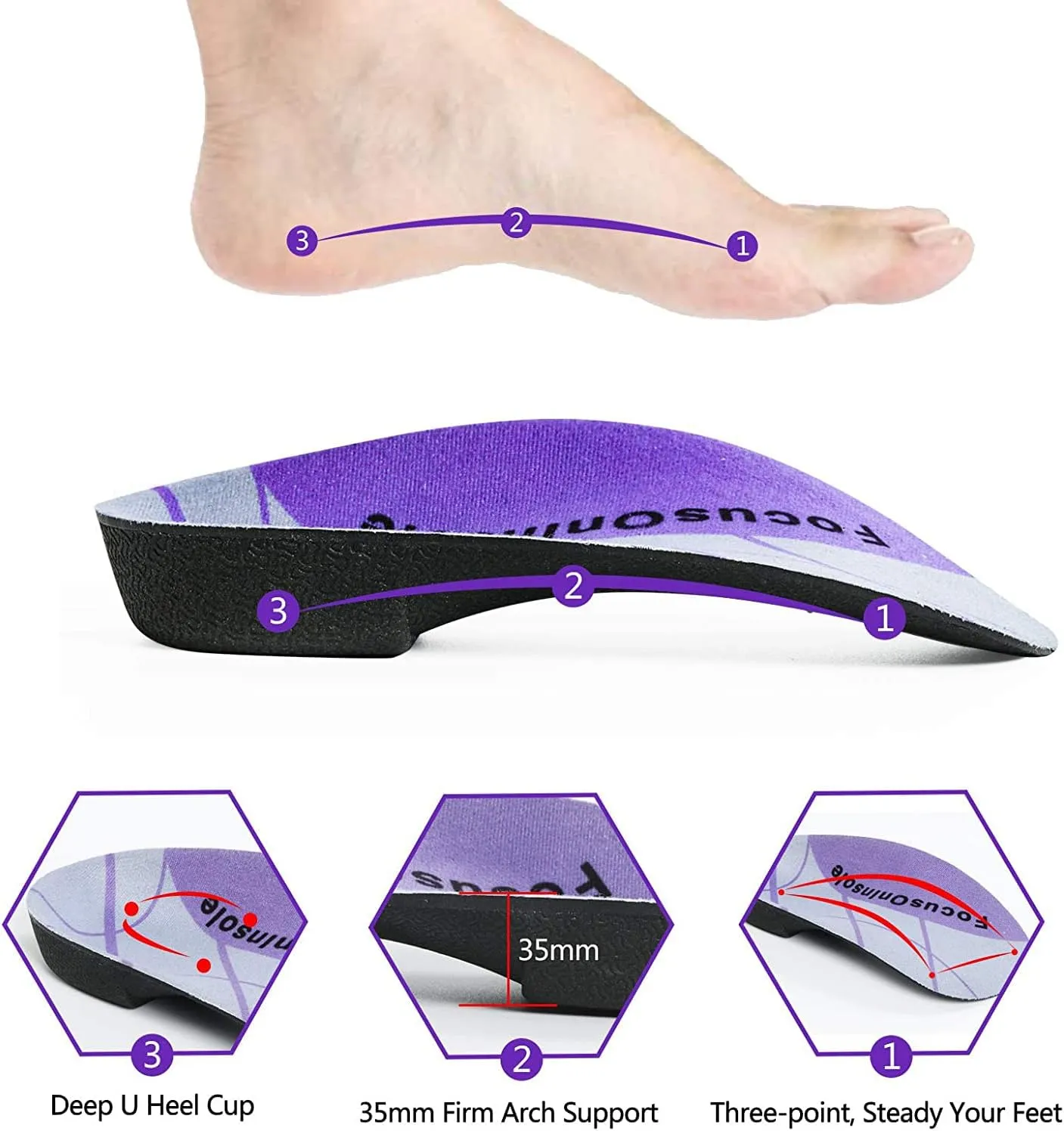 Plantar Fasciitis 3/4 Length Insoles, High Arch Supports Orthotic Insoles, Men/Women, 1 Pair, Flat Feet, Over-Pronation, Heel Spur Pain Relief Shoe Inserts for Walking Running Sport
