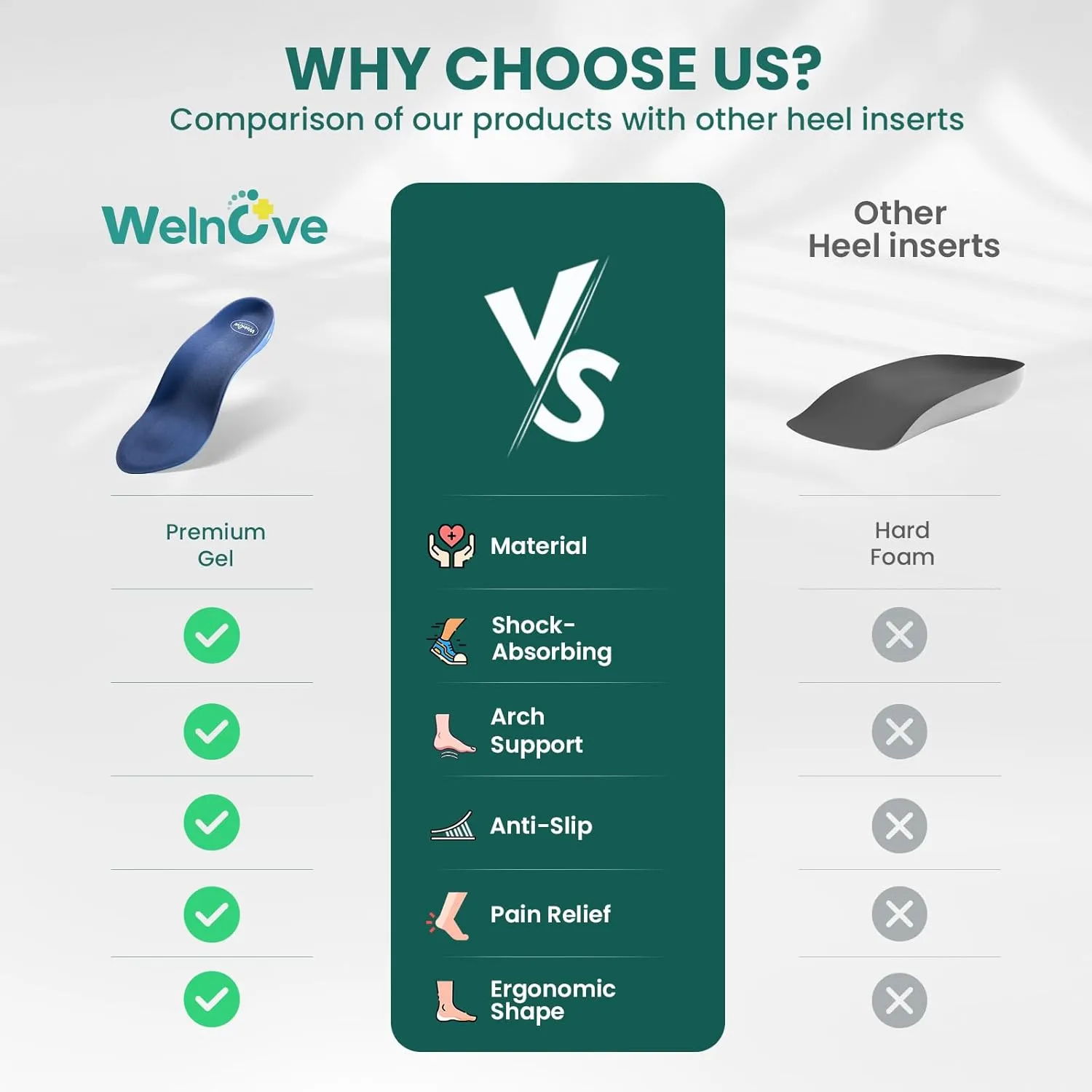 Plantar Fasciitis Heel Inserts Arch Support - Welnove Heel Insoles for Heel Pain Relief, Anti-Slip Comfort Heel Cushions, Heel Cups Orthotic for Flat Feet, Heel Spur, Achilles Tendinitis, Women’s 6-10