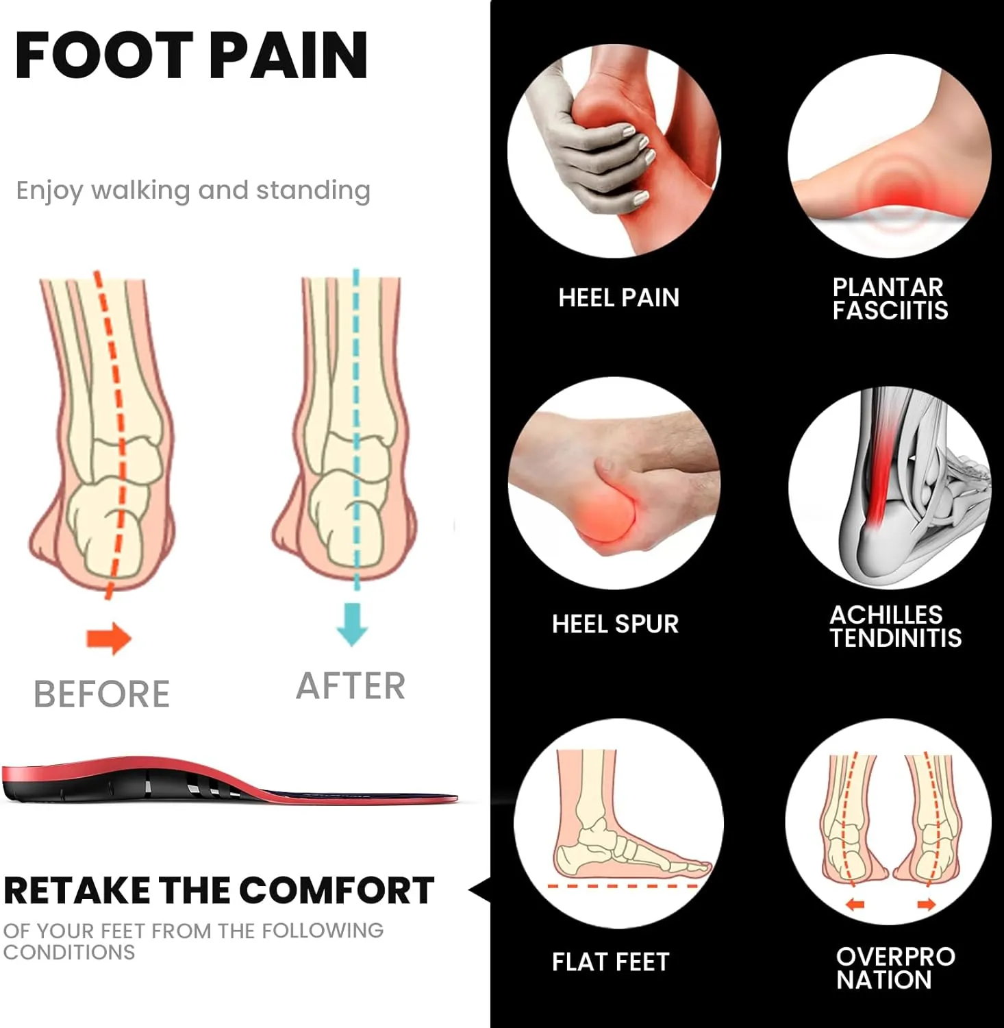 Plantar Fasciitis Relief Insoles - FSA Eligible Items Only List - High Arch Support Inserts - Heel Cups & Shoe Inserts for Heel Pain Relief - Planter Facetious Relief Support Inserts - S