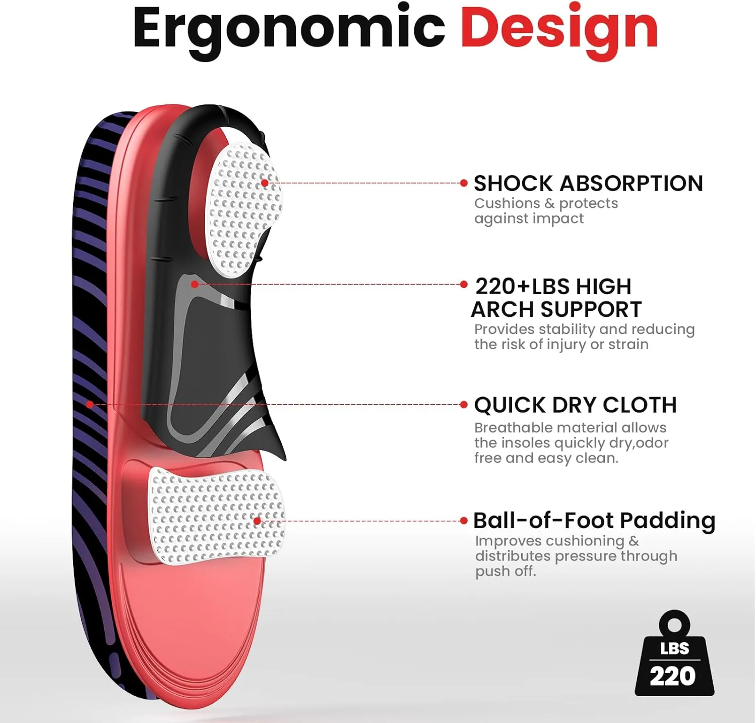 Plantar Fasciitis Relief Insoles - FSA Eligible Items Only List - High Arch Support Inserts - Heel Cups & Shoe Inserts for Heel Pain Relief - Planter Facetious Relief Support Inserts - S