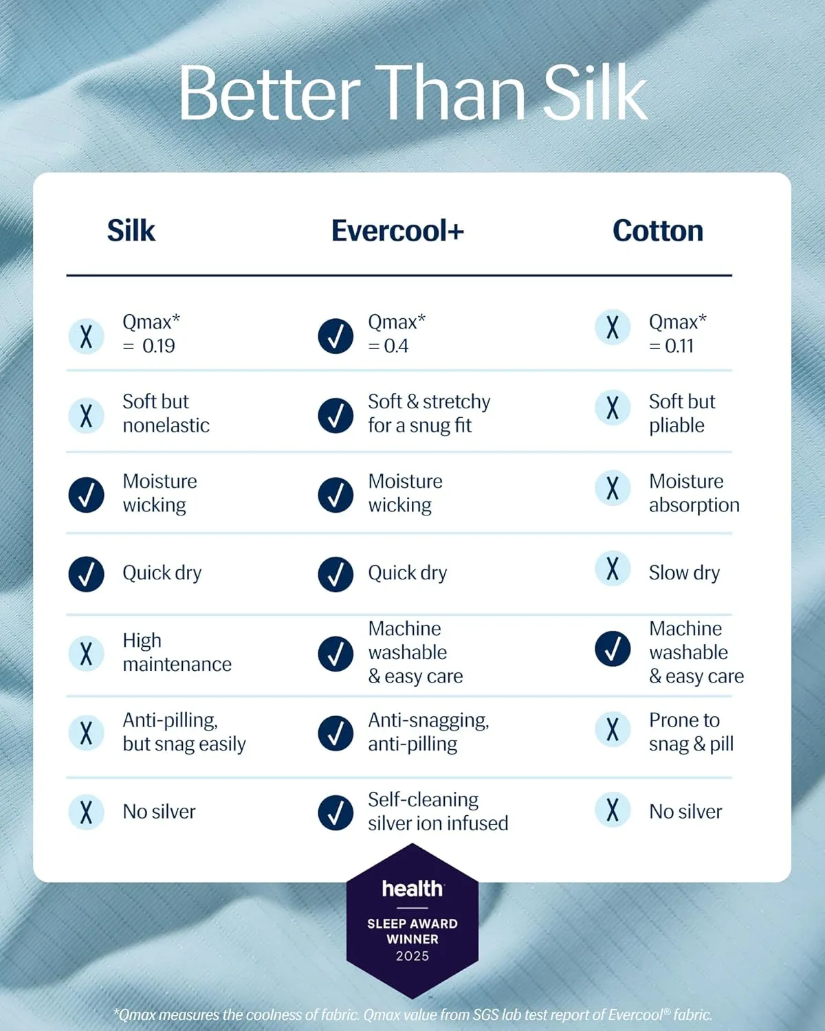 REST® Evercool®  Cooling Sheet Set, Cali King Size, Light Blue, Breathable Bed Sheets for Hot Sleeper and Night Sweats, with Pillowcases, with Ionic  Self-Cleaning Silver Yarn for Sensitive Skin, 4PCS