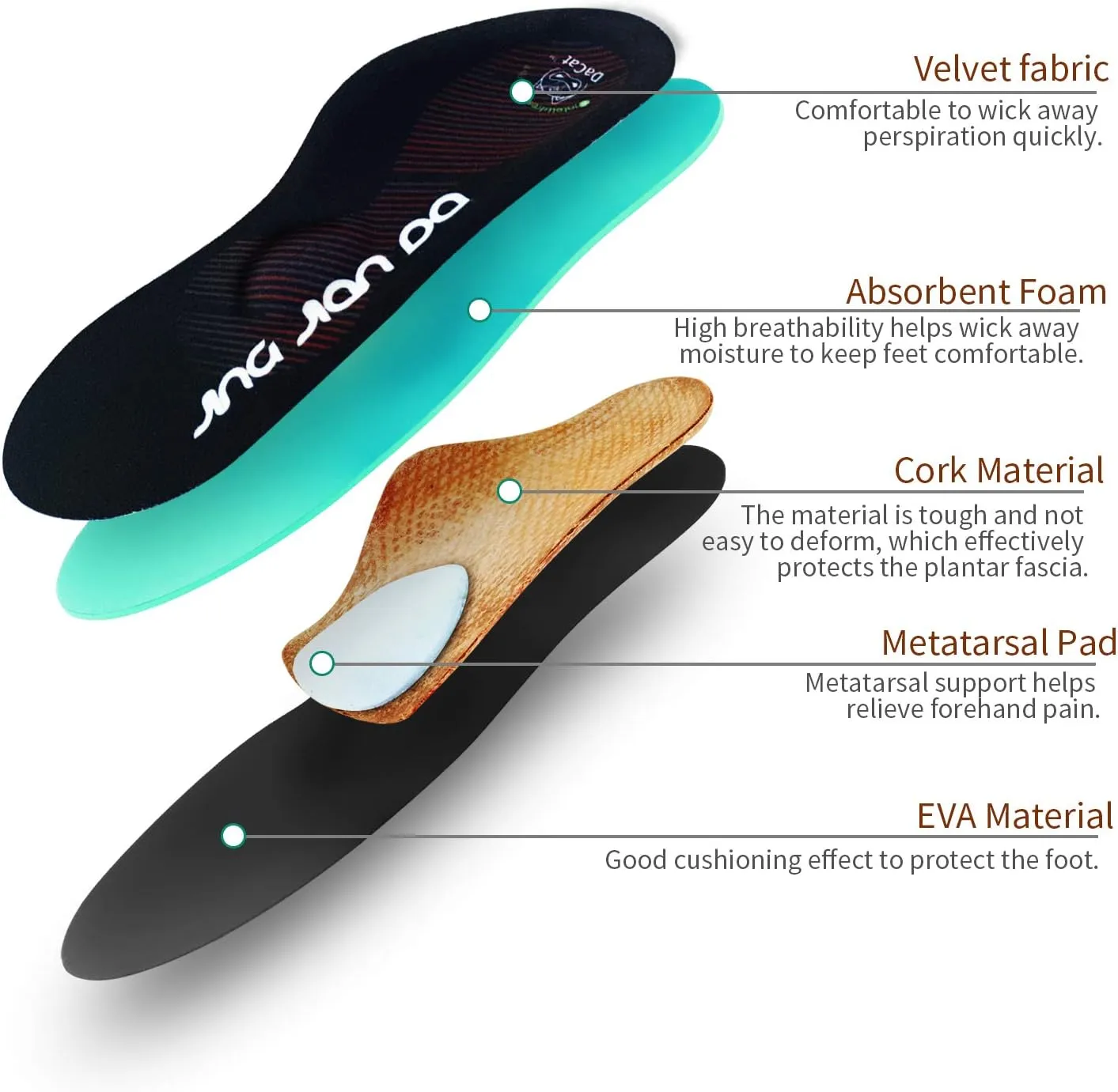 Severe Flat Feet Arch Support Insoles- Firm Arch Supports Orthotics Inserts Relieve Plantar Fasciitis, Over Pronation, Fallen Arch, Metatarsalgia, Foot Pain - Shoe Insoles for Men and Women