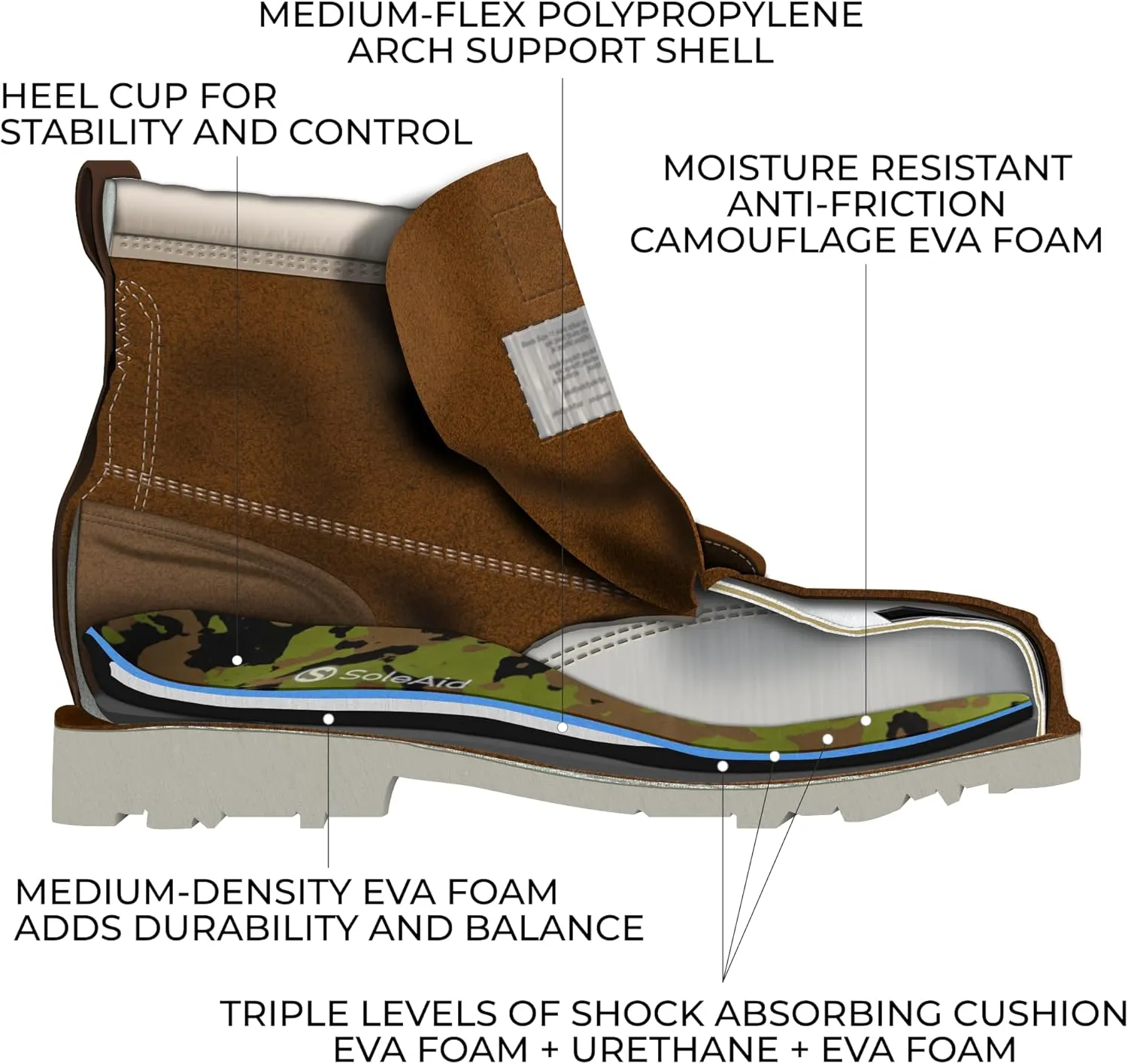 SoleAid Work III Performance Insoles - Anti-Fatigue Medium Flex Arch Support Comfort Orthotic Shoe/Boot Insert - Triple Layered Shock-Absorbing Foam Cushioned Insole (Women - / Men 13-13.5)