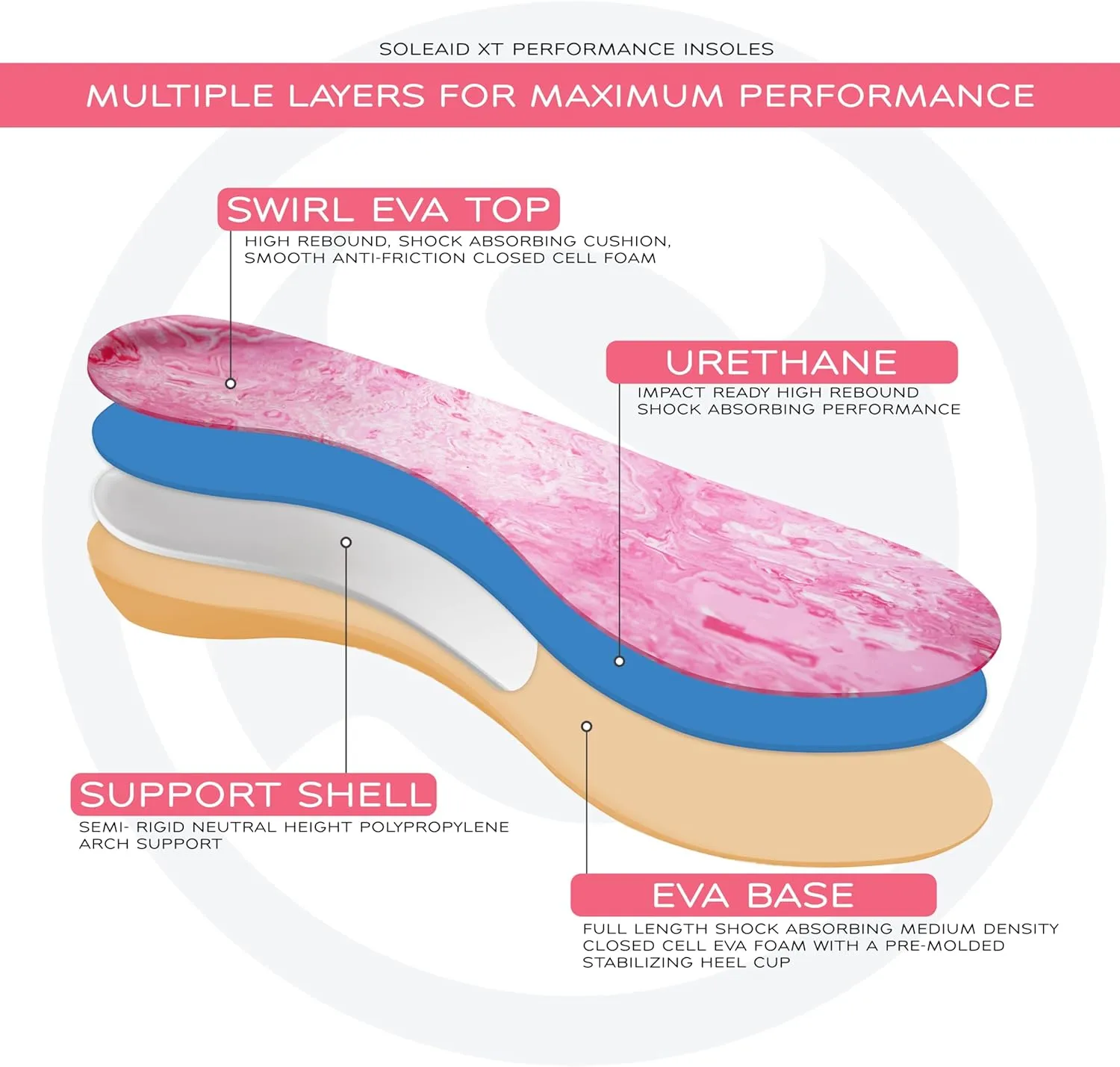 SoleAid XTI Insoles - 3-Layer Performance Insole, Semi-Rigid Arch Support - Light Weight, Shock Absorbing, Anti-Fatigue Foot Orthotic for Plantar Fasciitis (Men's - / Women's 7-7.5)
